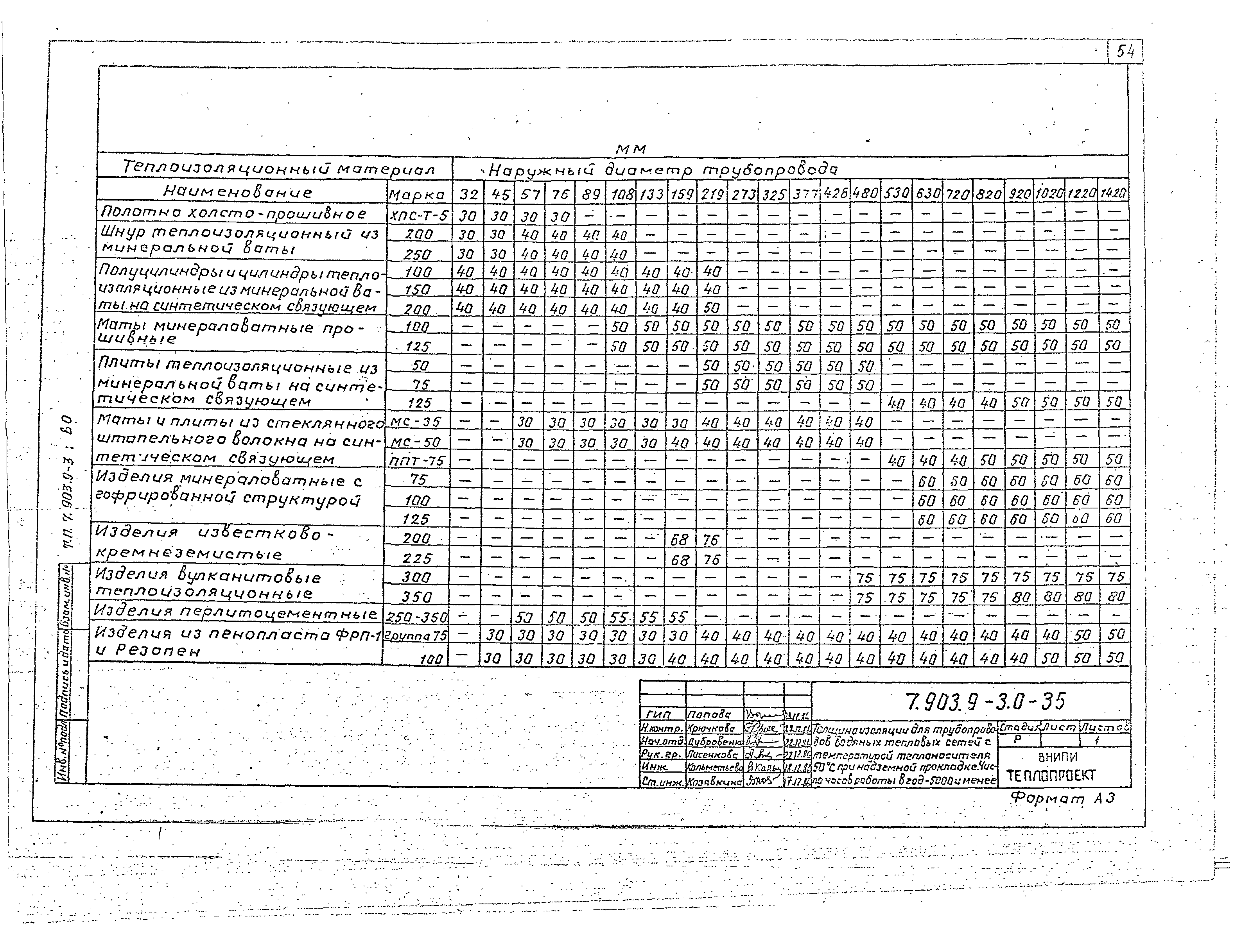 Серия 7.903.9-3