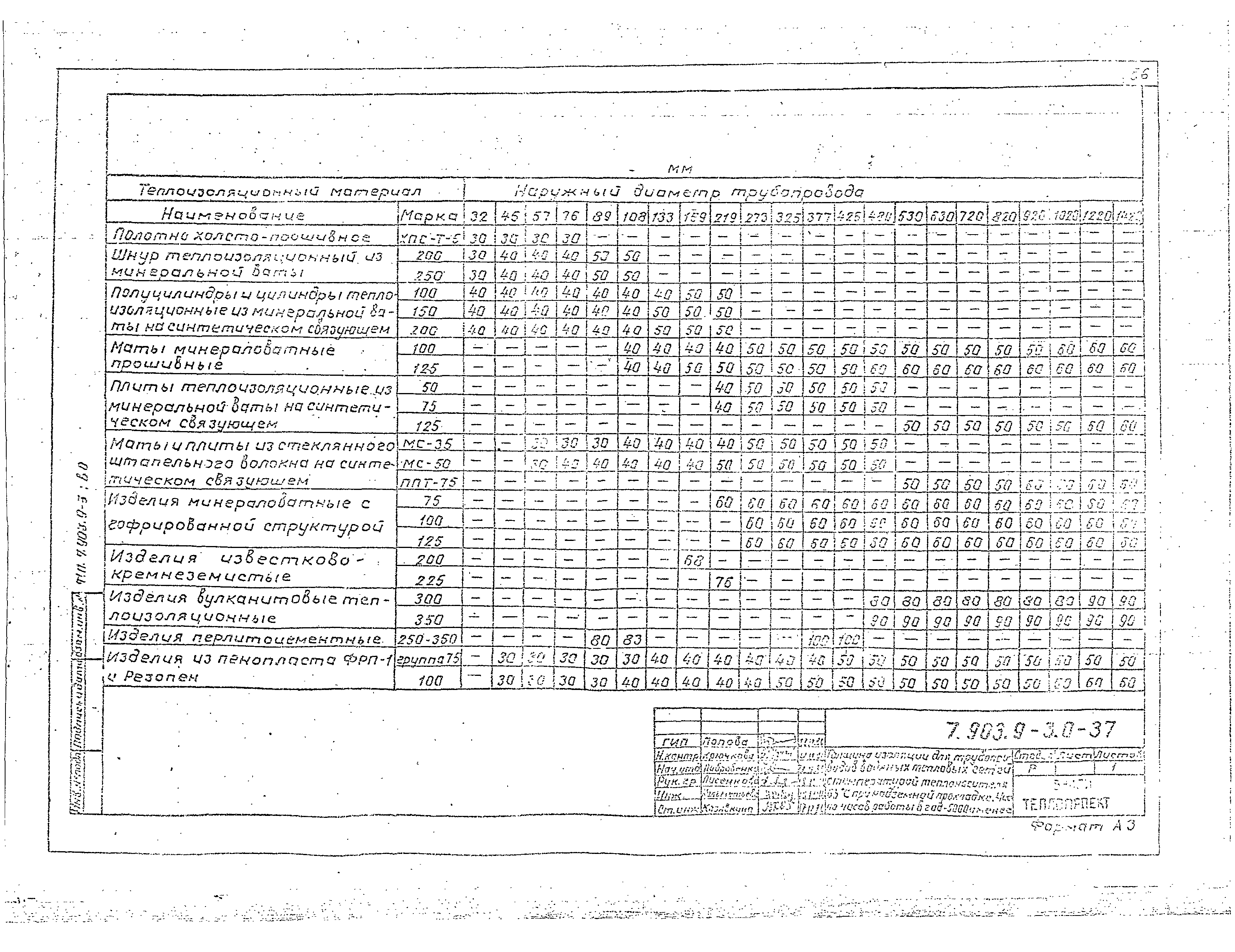 Серия 7.903.9-3