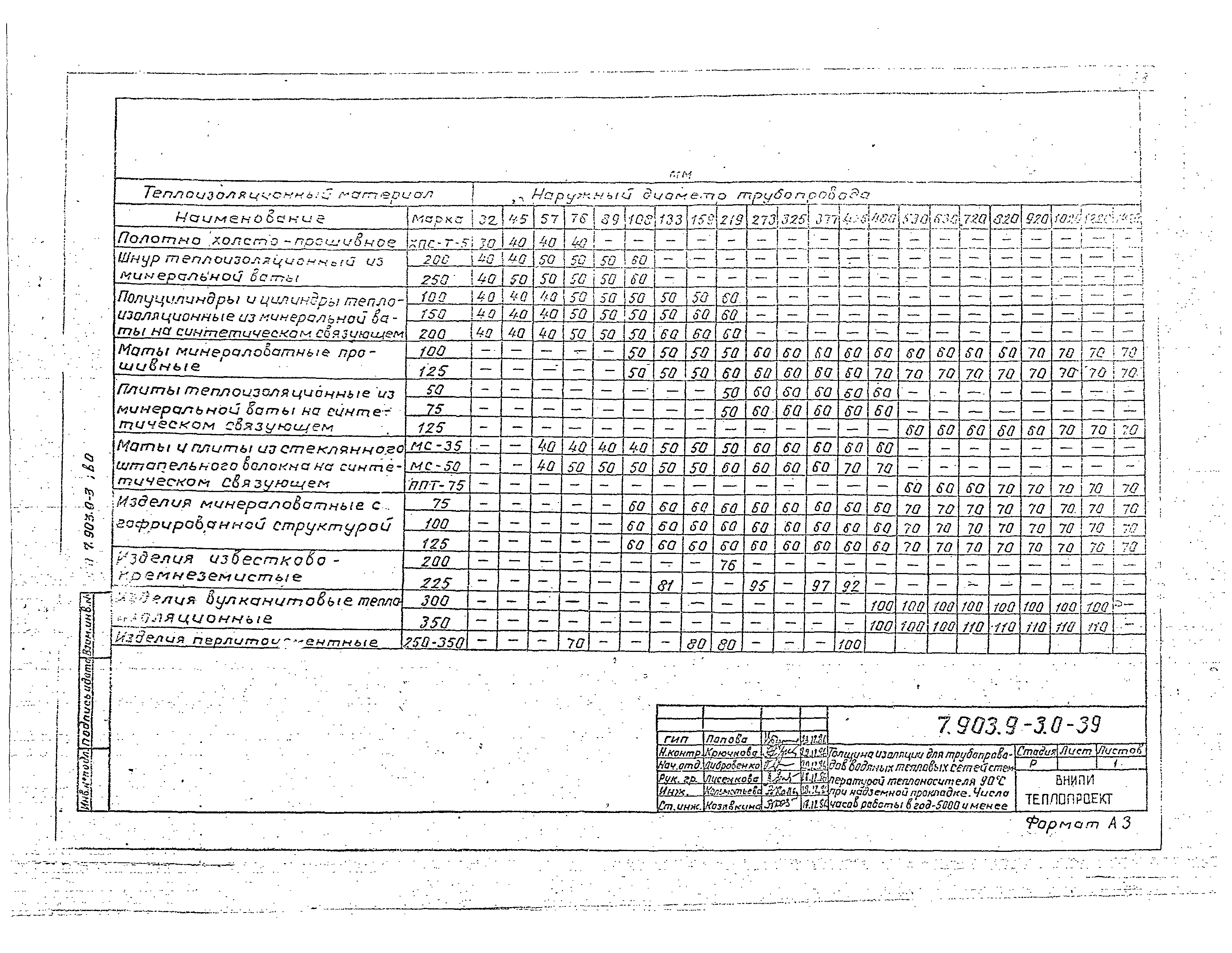 Серия 7.903.9-3