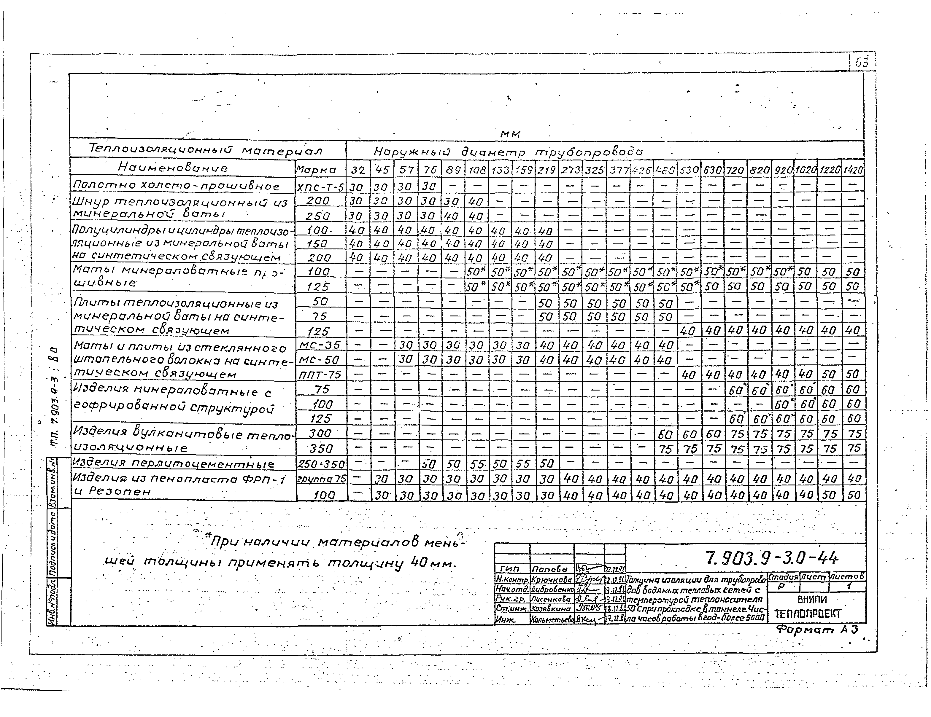Серия 7.903.9-3