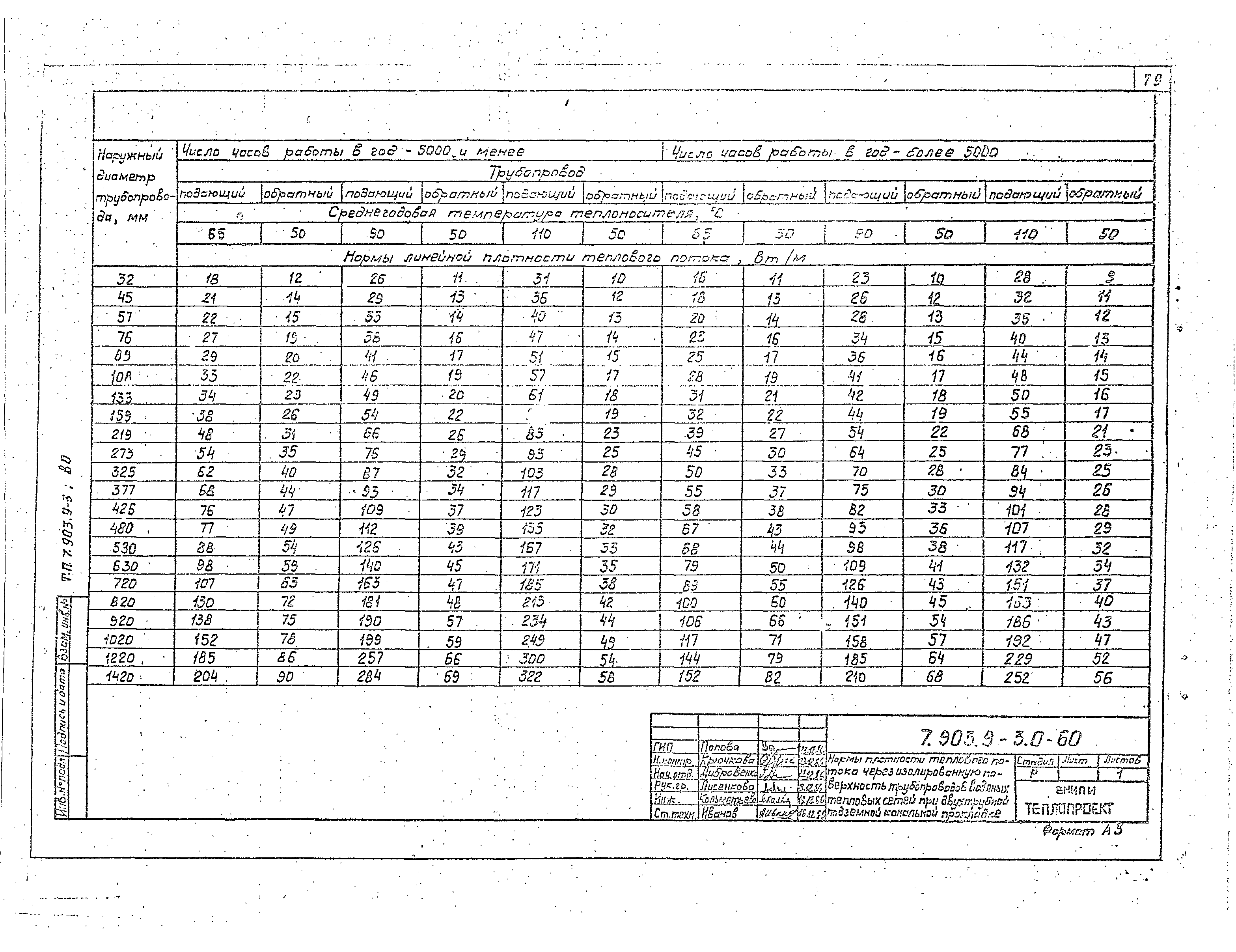 Серия 7.903.9-3