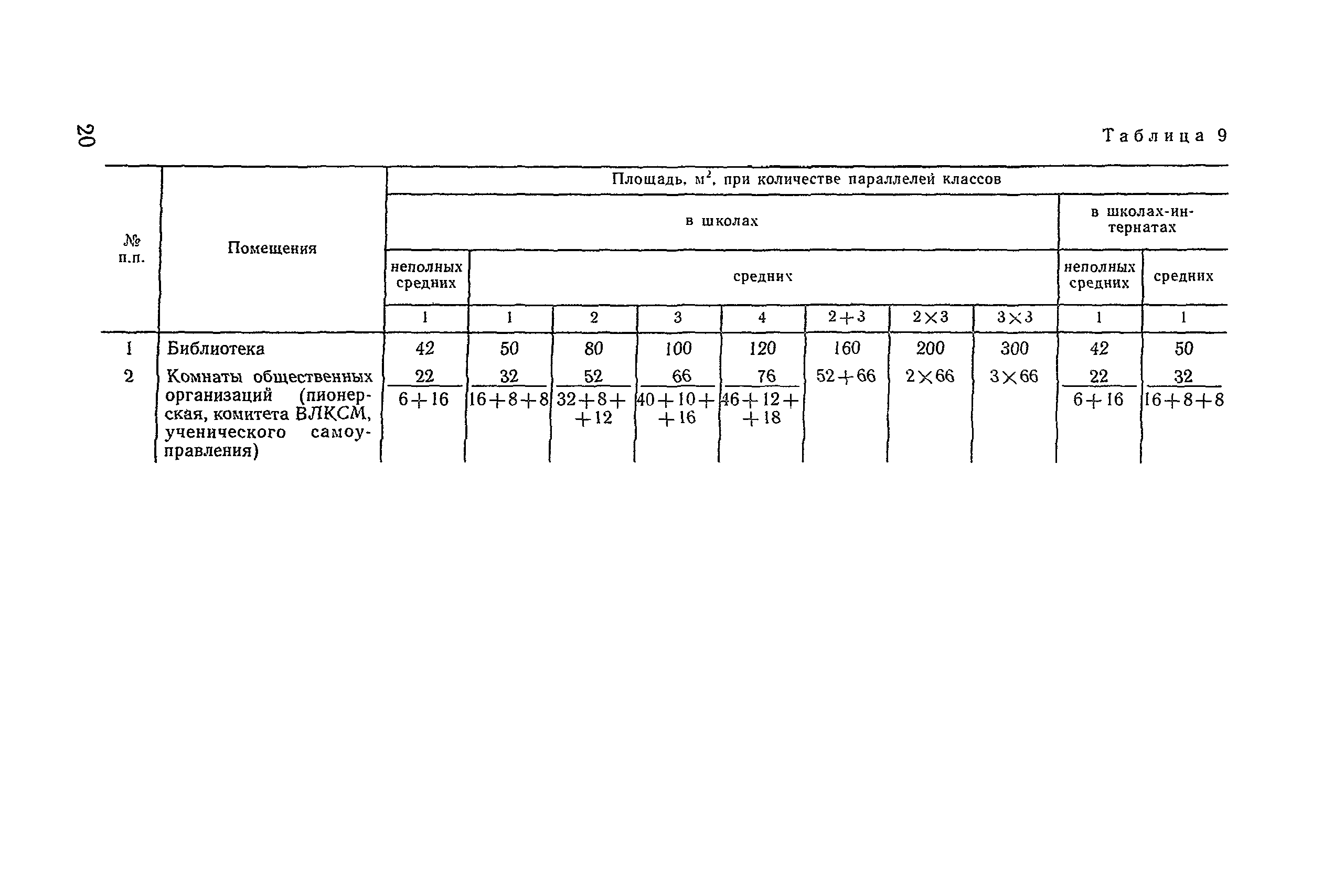 ВСН 50-86/Госгражданстрой