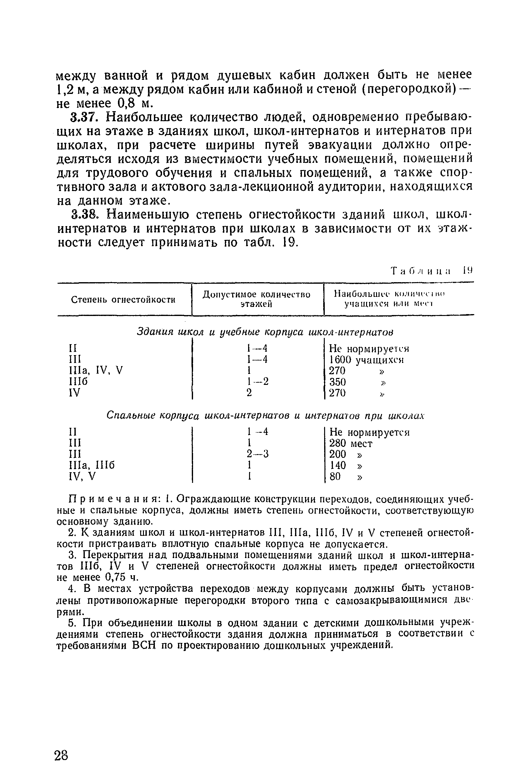 ВСН 50-86/Госгражданстрой