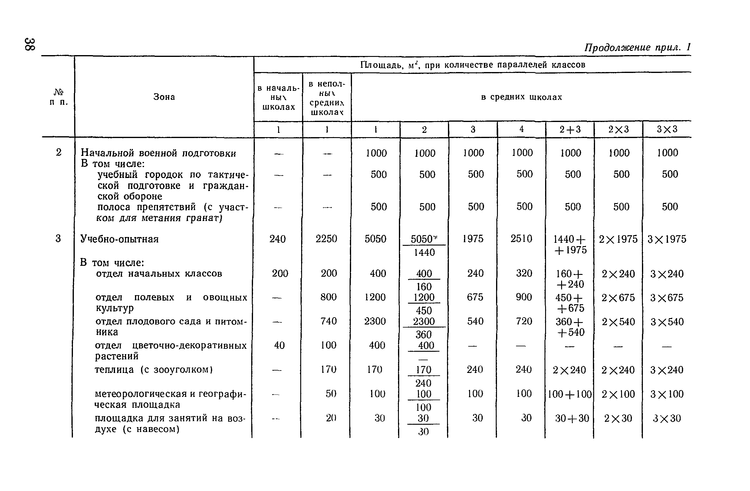 ВСН 50-86/Госгражданстрой