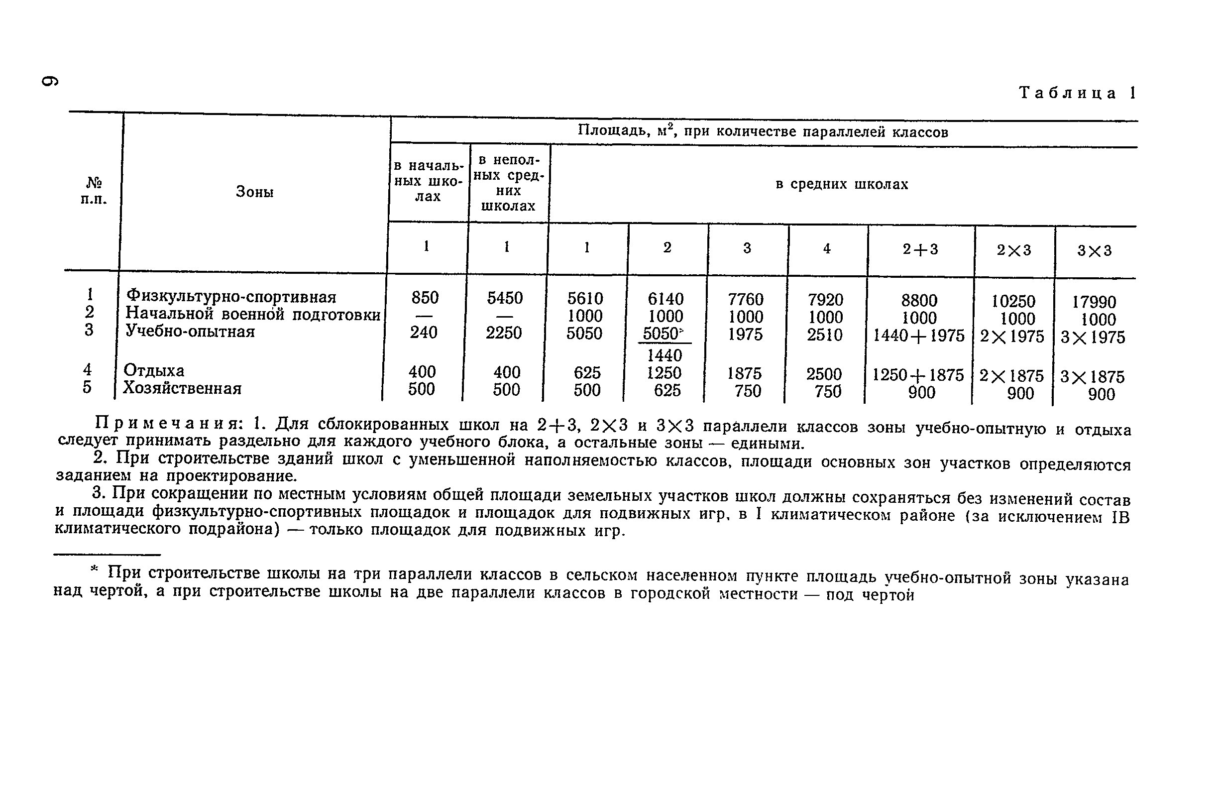 ВСН 50-86/Госгражданстрой