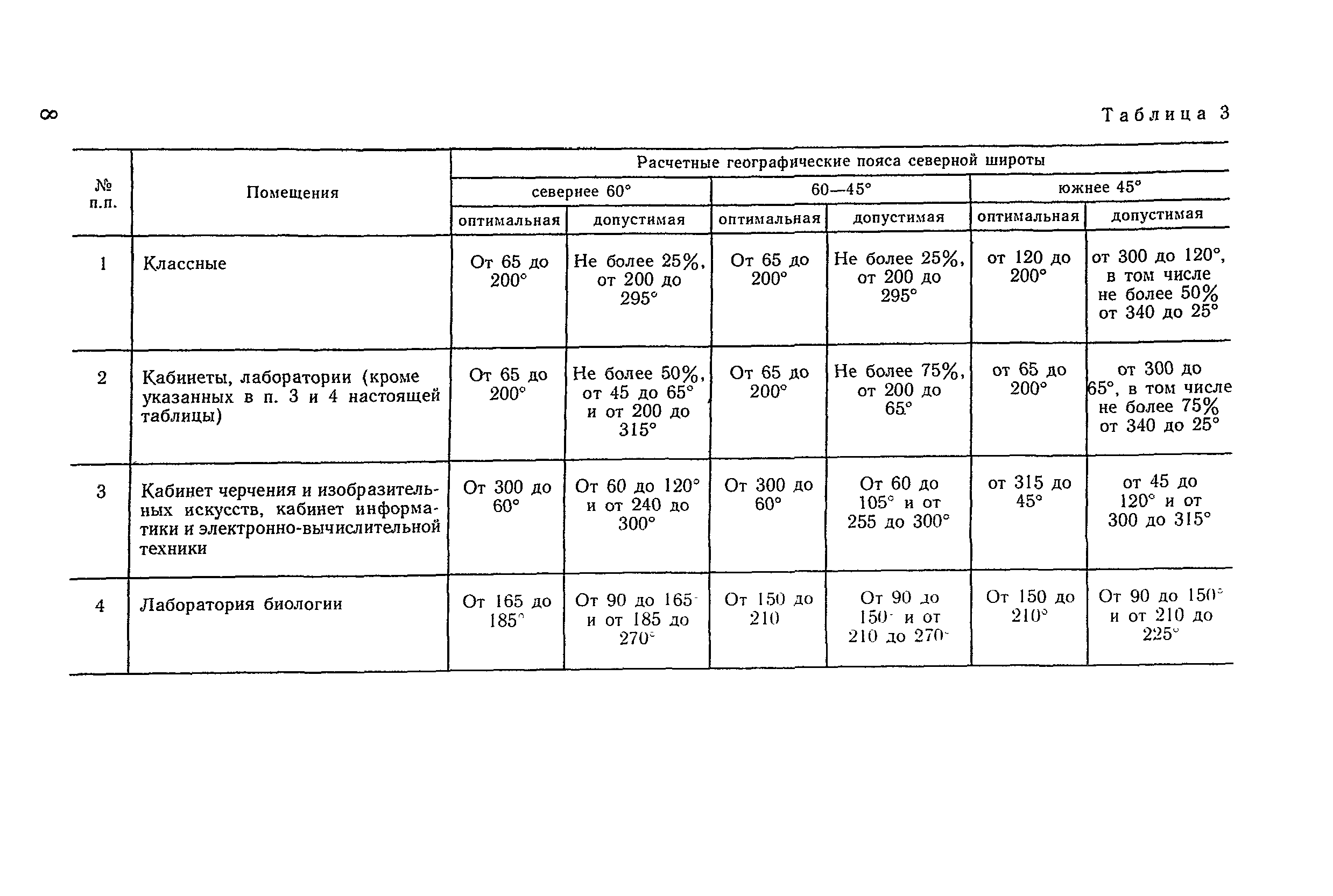 ВСН 50-86/Госгражданстрой