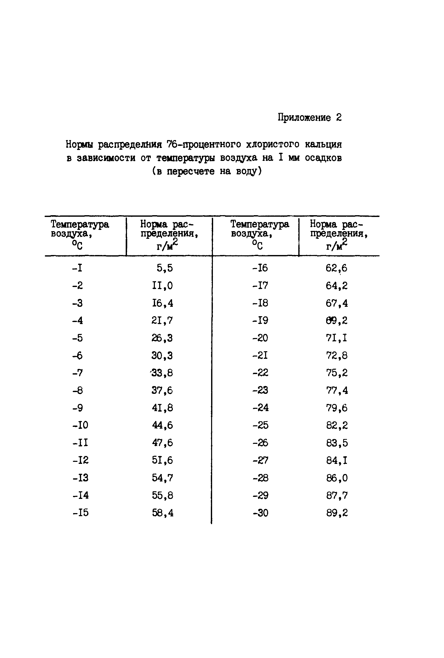 Методические рекомендации 