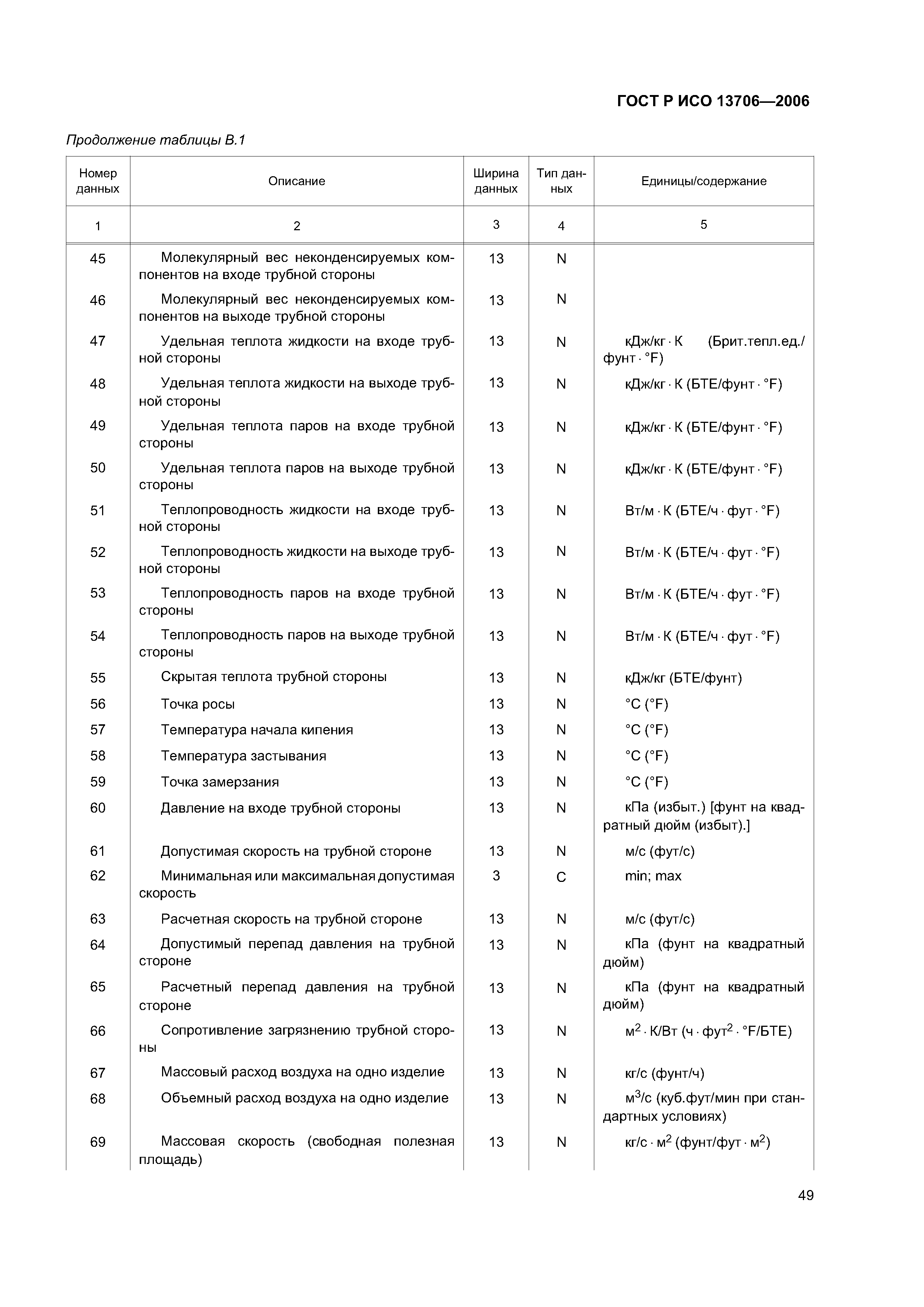 ГОСТ Р ИСО 13706-2006