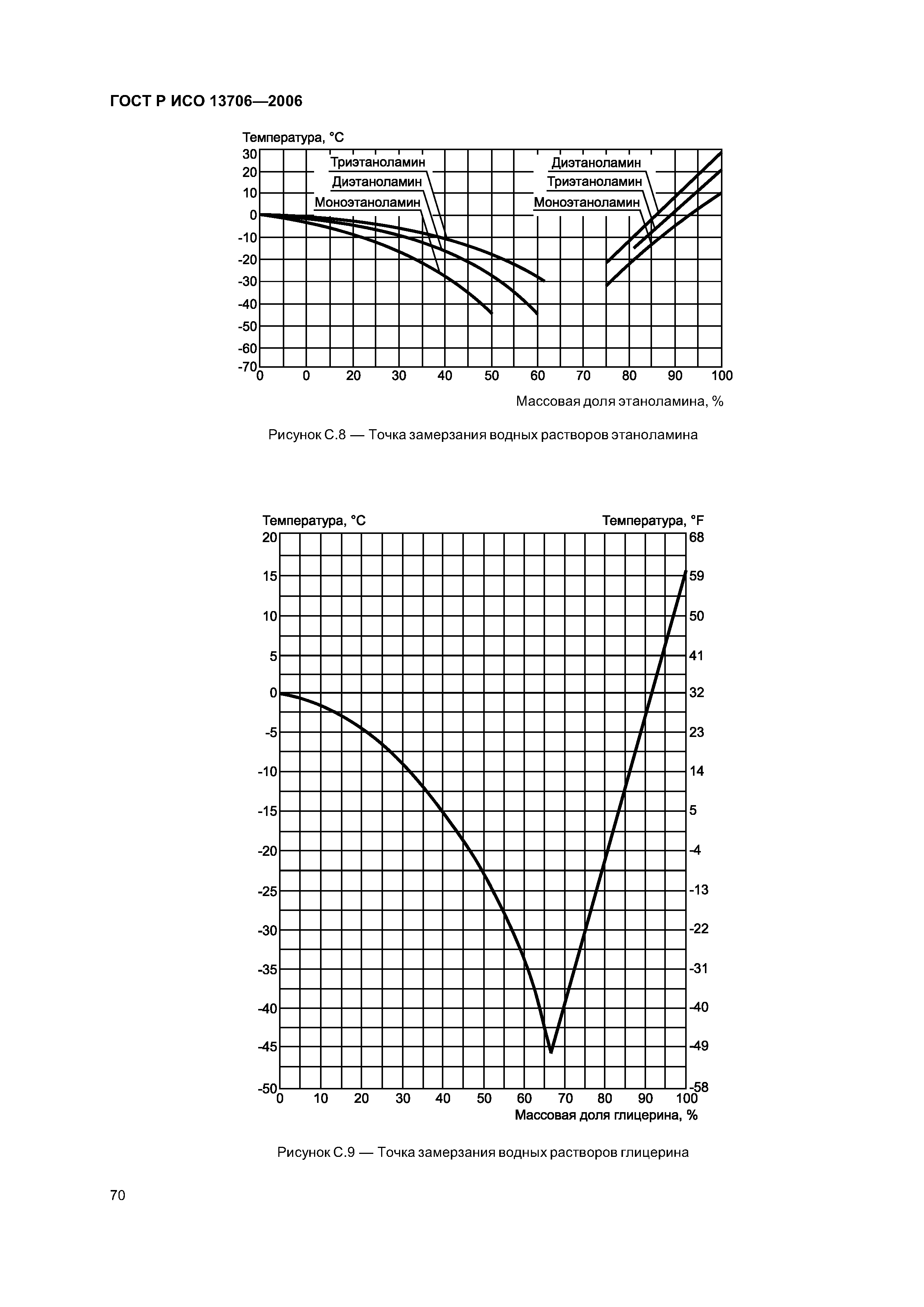 ГОСТ Р ИСО 13706-2006