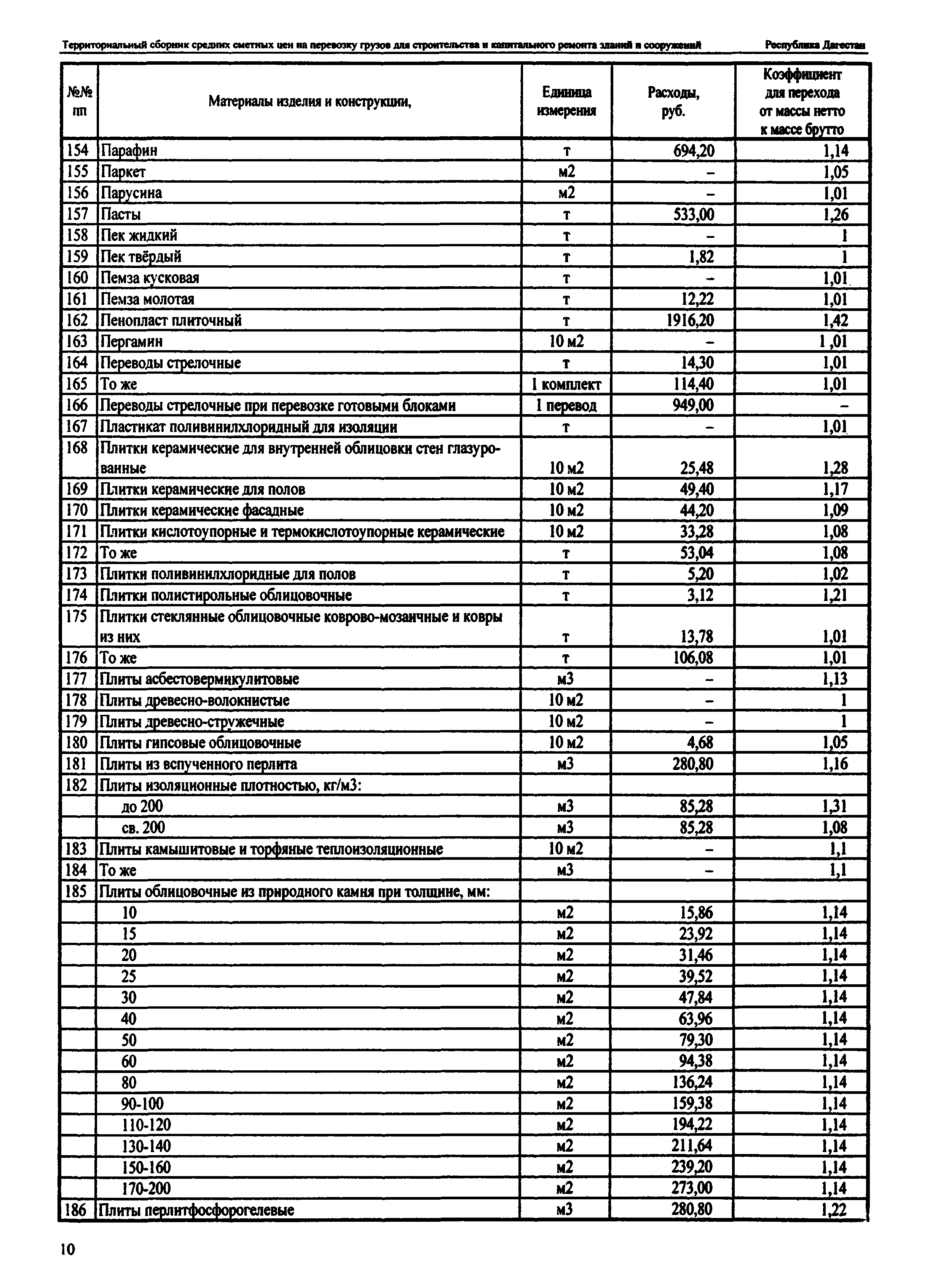 ТСЦ Республика Дагестан 81-01-2001