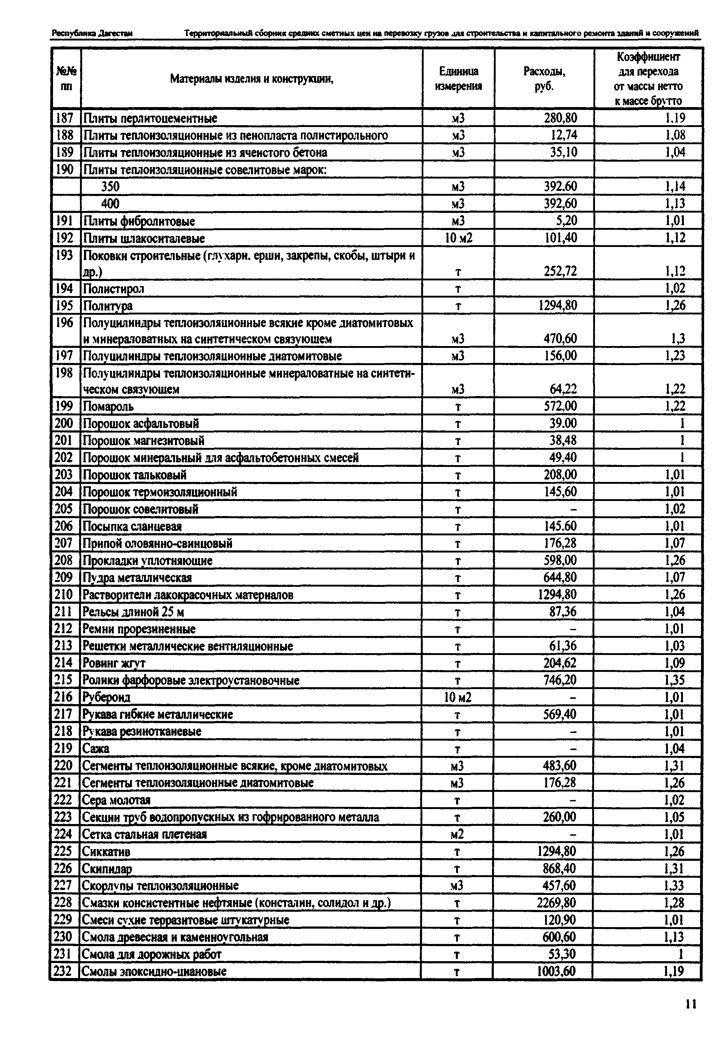 ТСЦ Республика Дагестан 81-01-2001