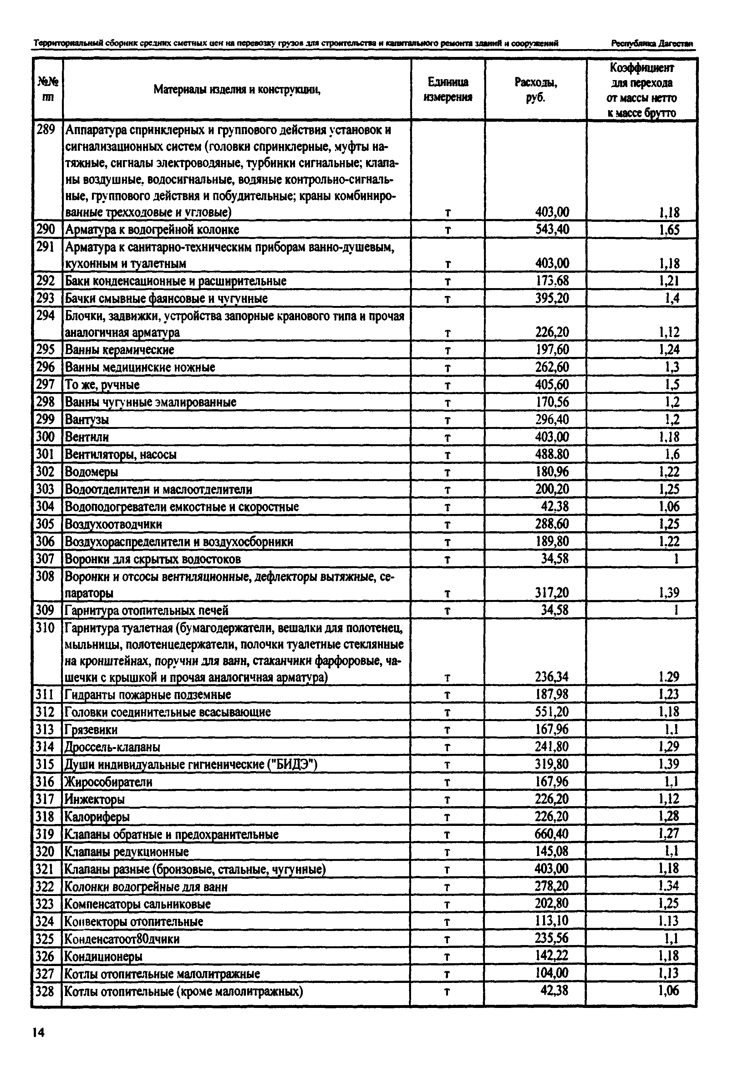 ТСЦ Республика Дагестан 81-01-2001