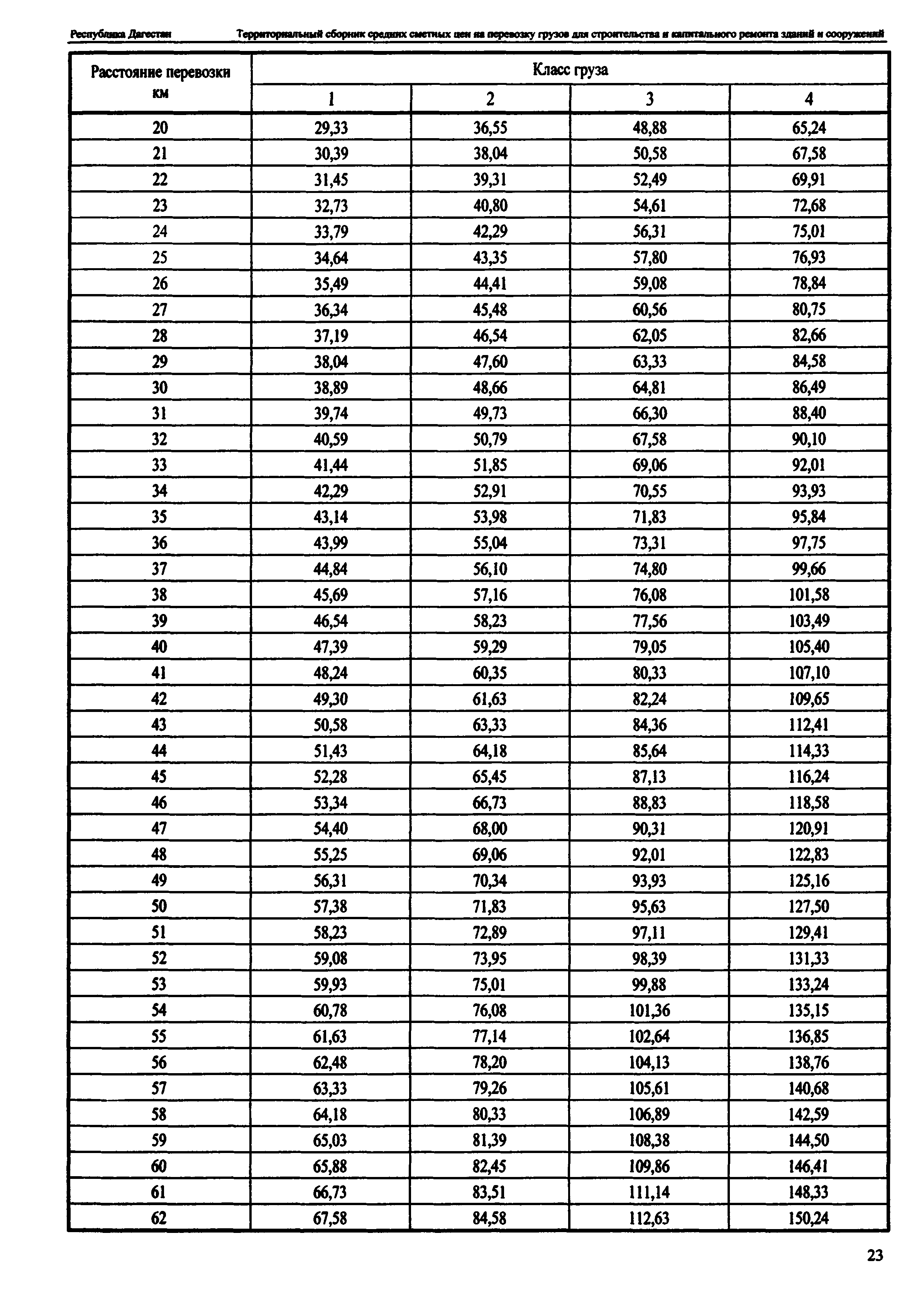 ТСЦ Республика Дагестан 81-01-2001