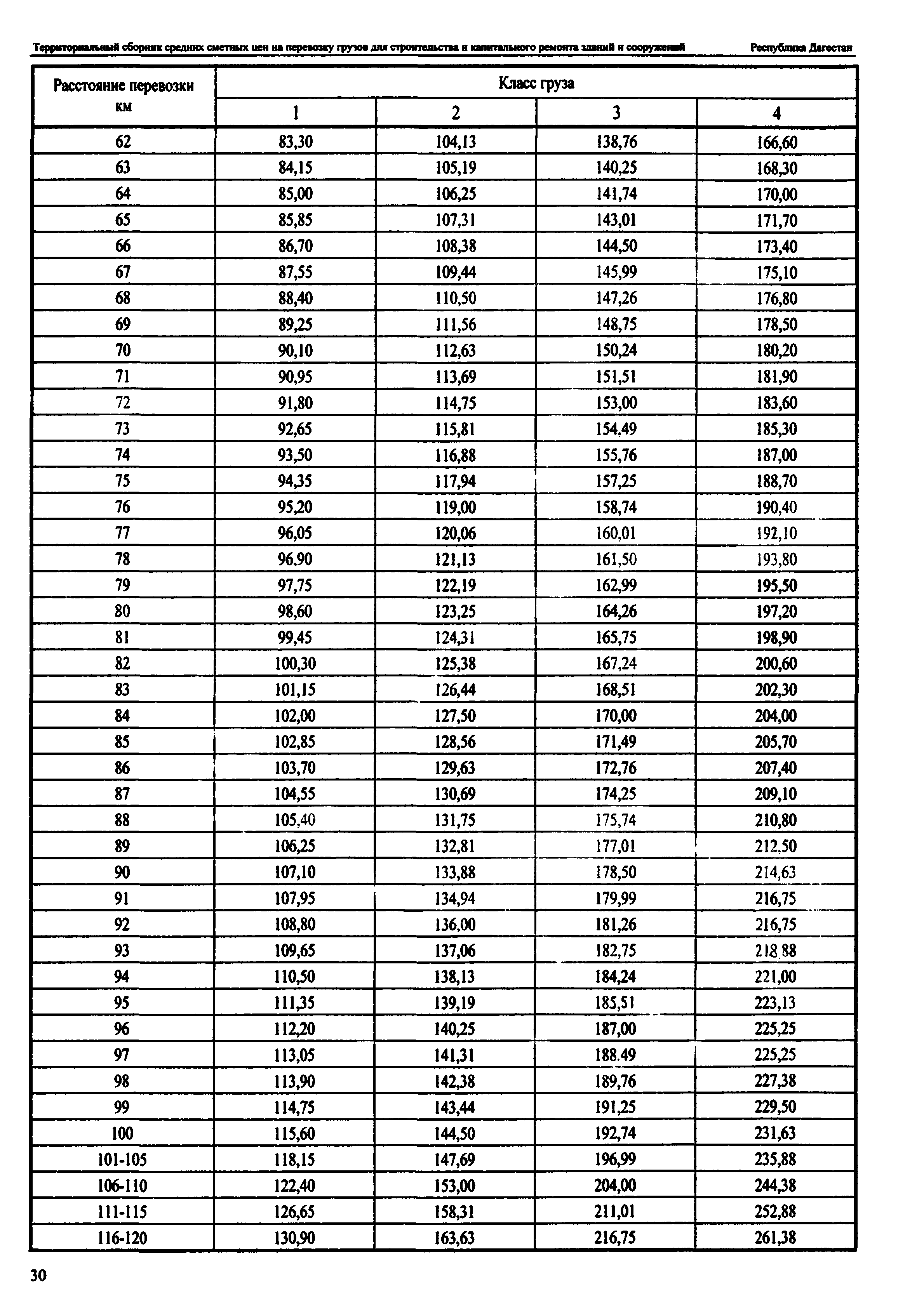 ТСЦ Республика Дагестан 81-01-2001