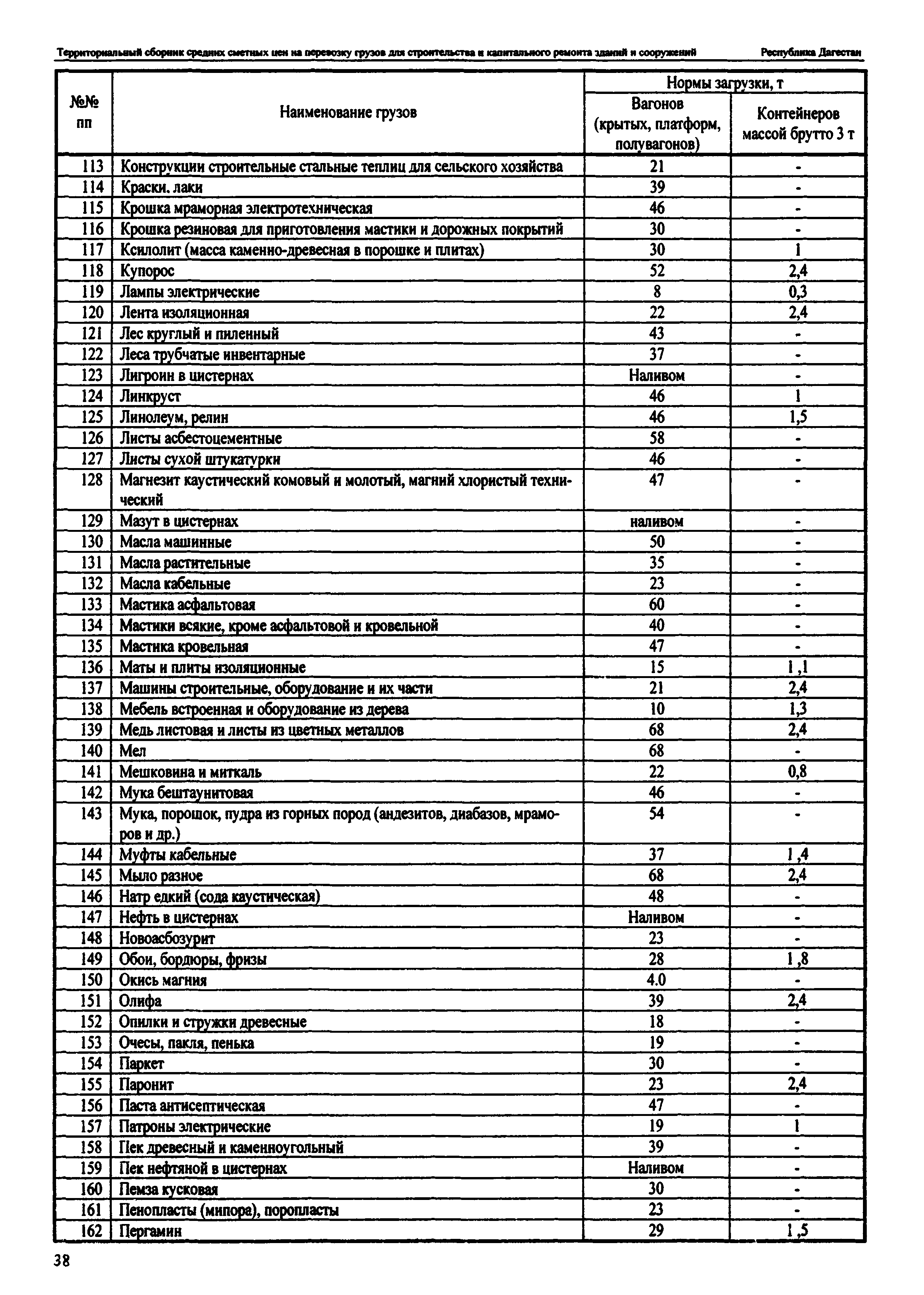 ТСЦ Республика Дагестан 81-01-2001