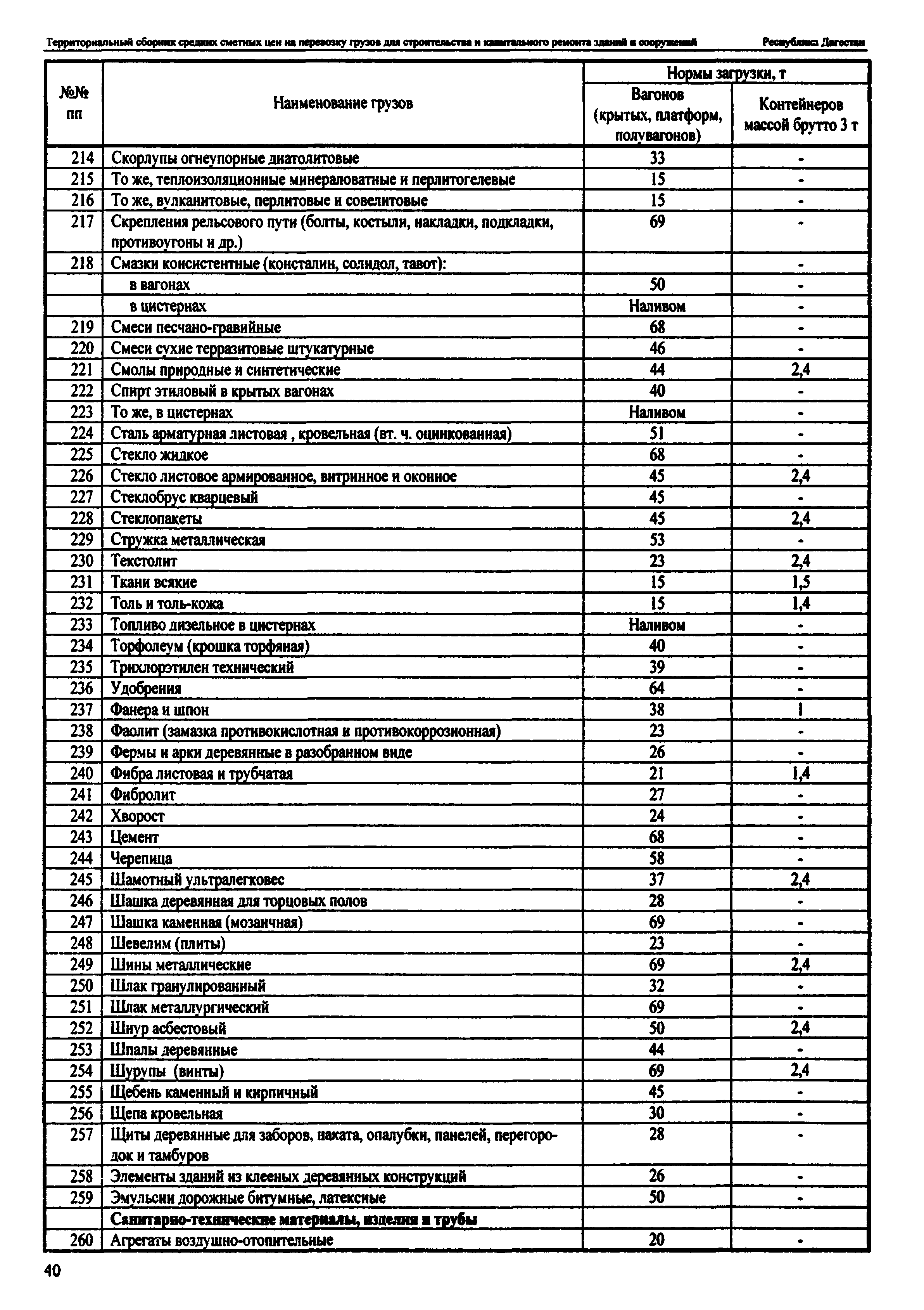 ТСЦ Республика Дагестан 81-01-2001