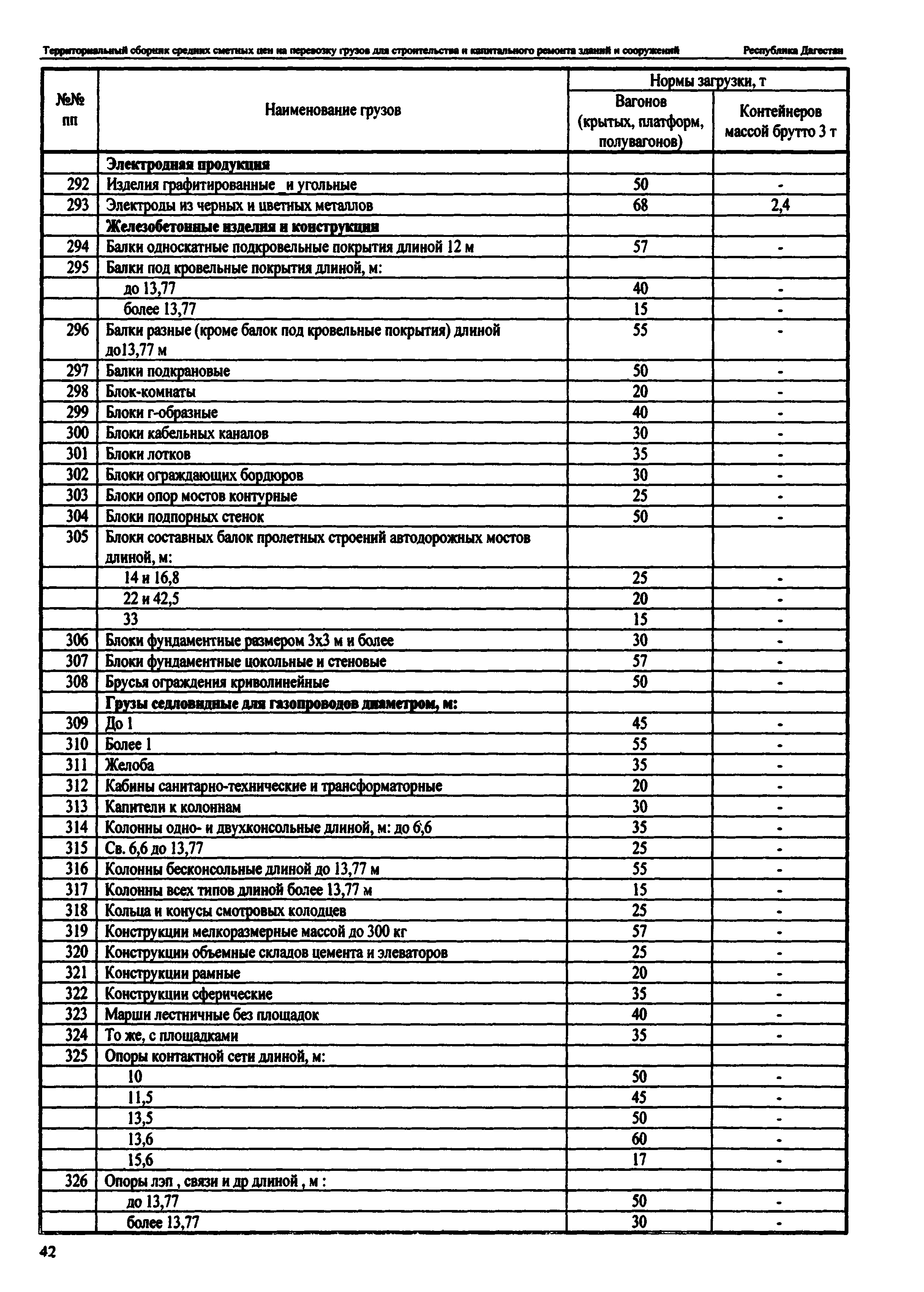 ТСЦ Республика Дагестан 81-01-2001