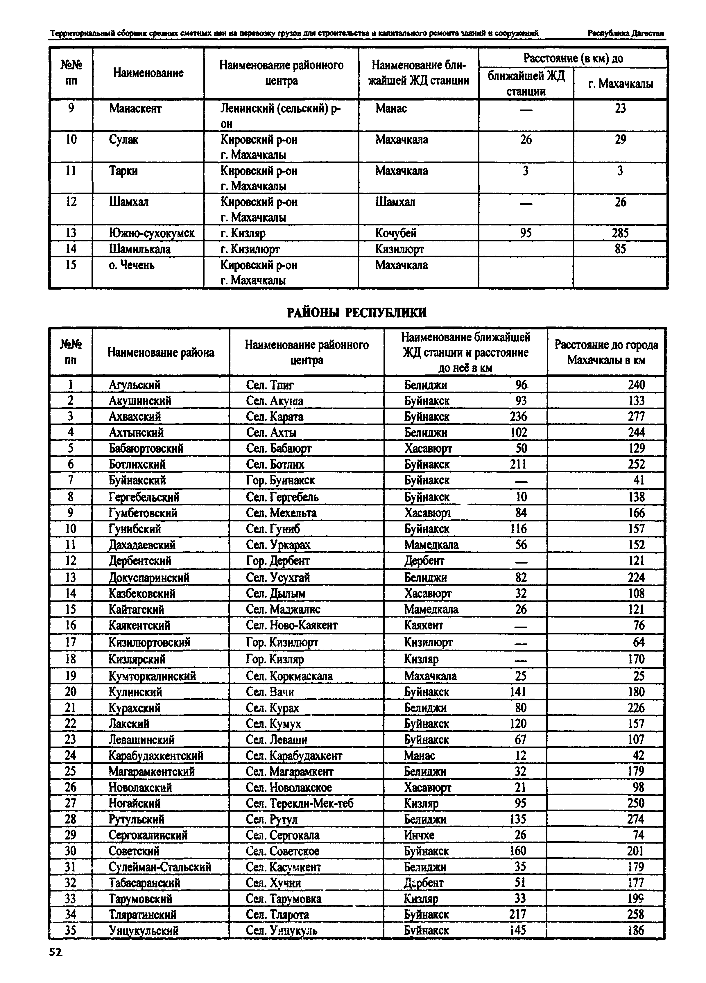 Расписание электричек махачкала мамедкал