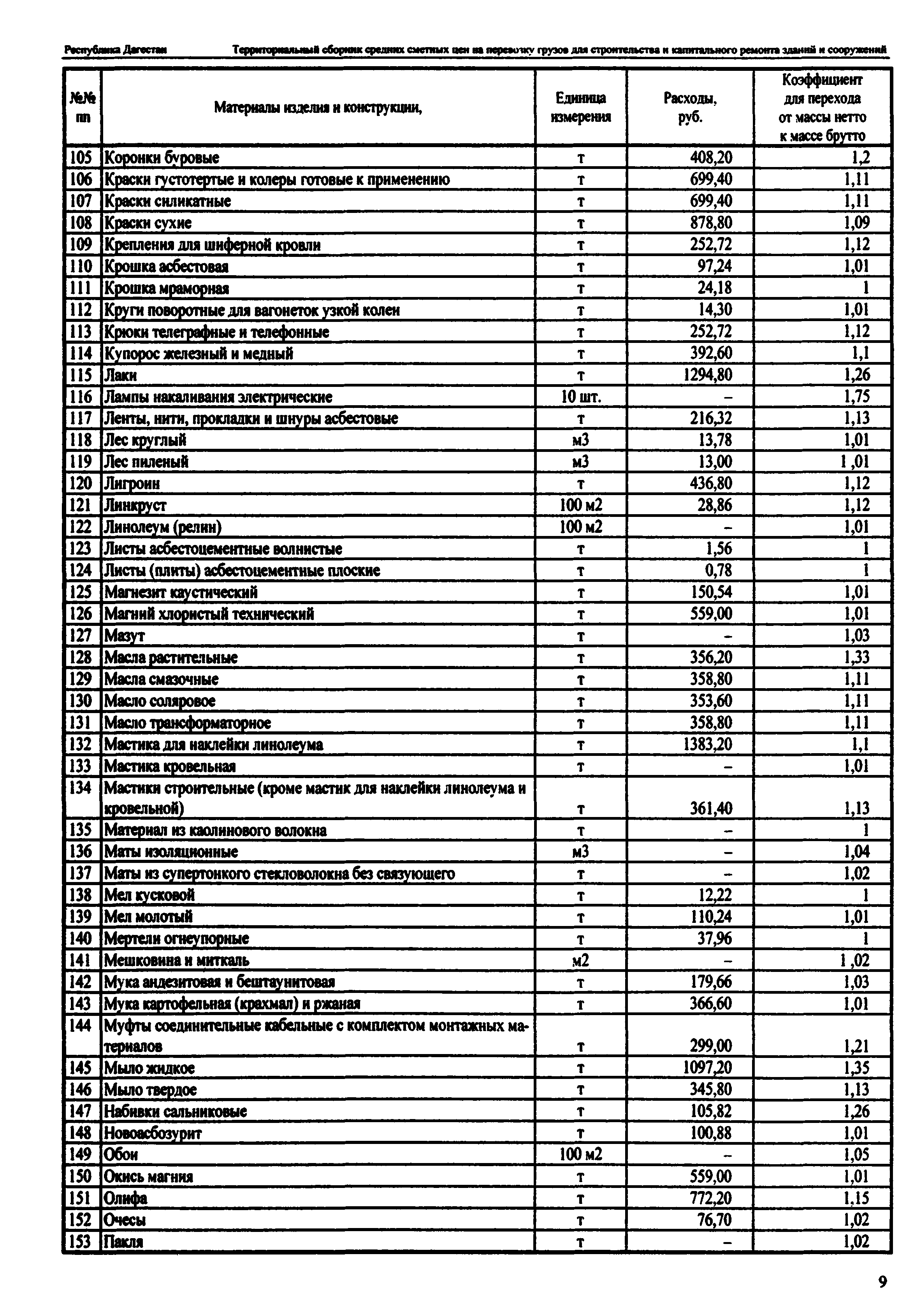 ТСЦ Республика Дагестан 81-01-2001