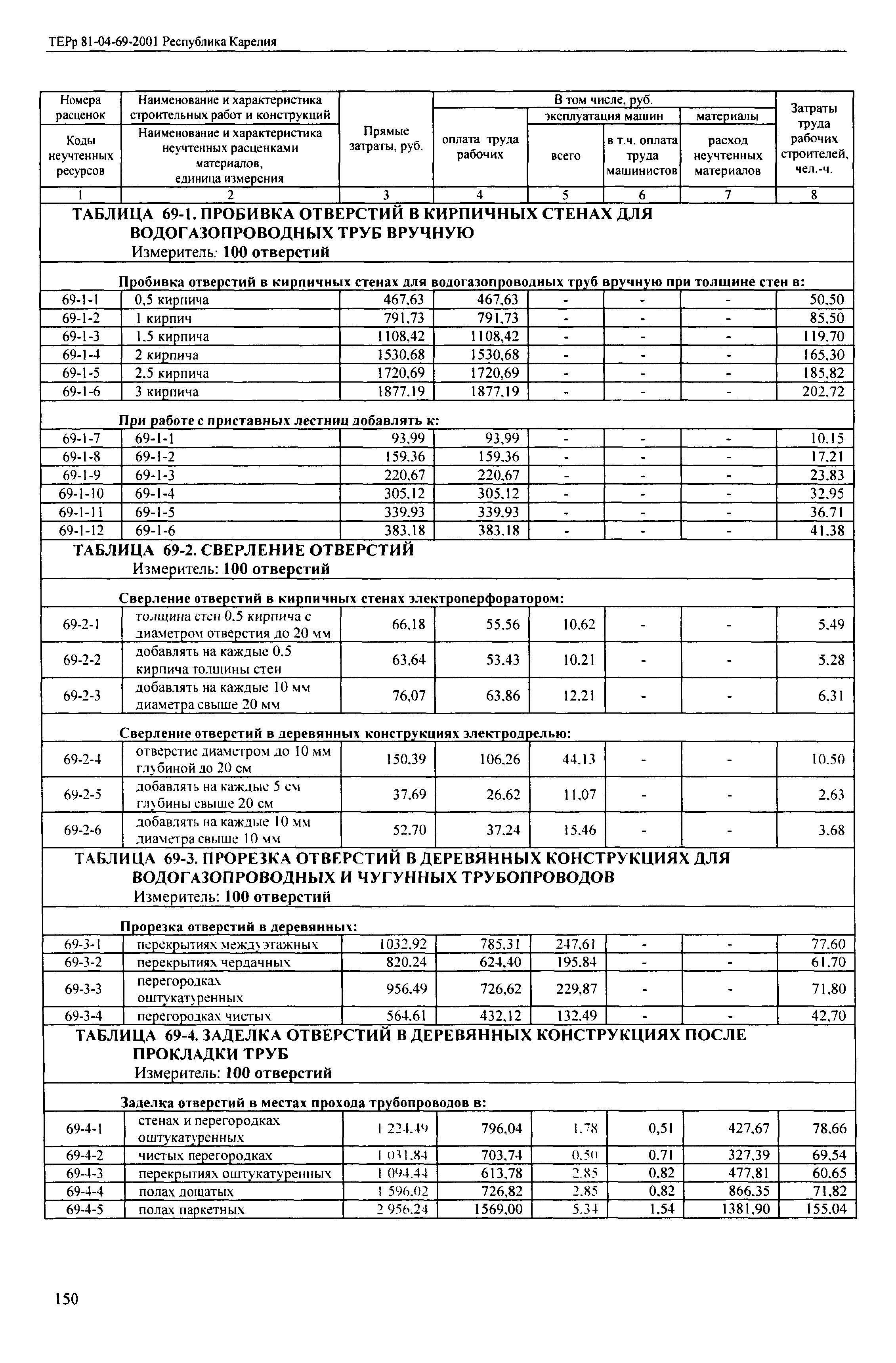 ТЕРр Республика Карелия 2001-69