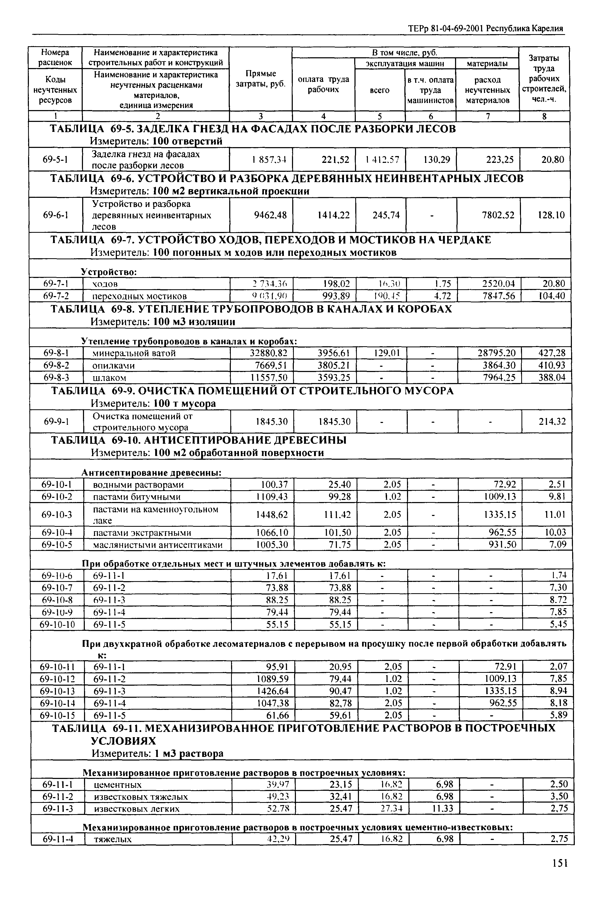 ТЕРр Республика Карелия 2001-69