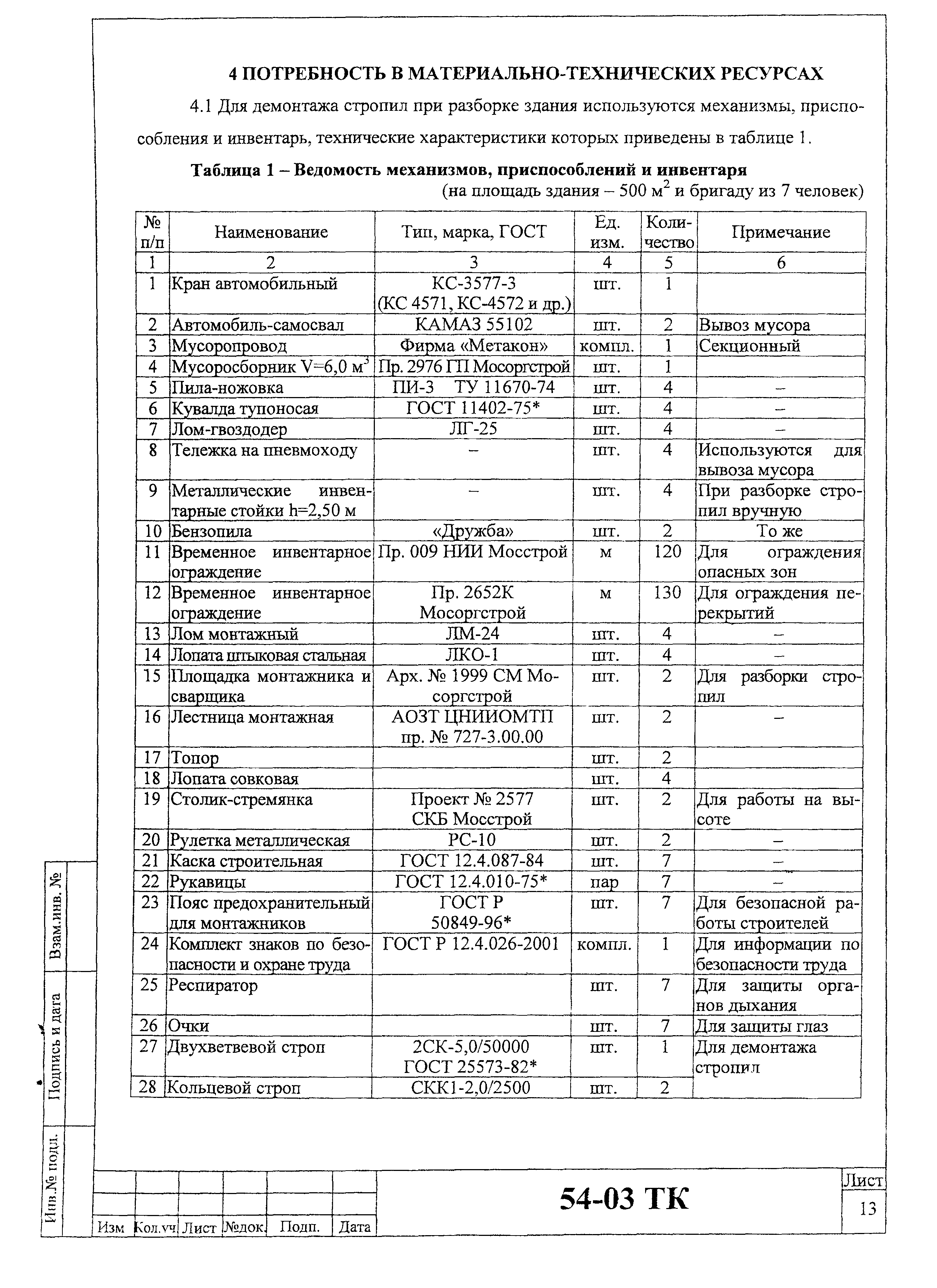 Технологическая карта 54-03 ТК