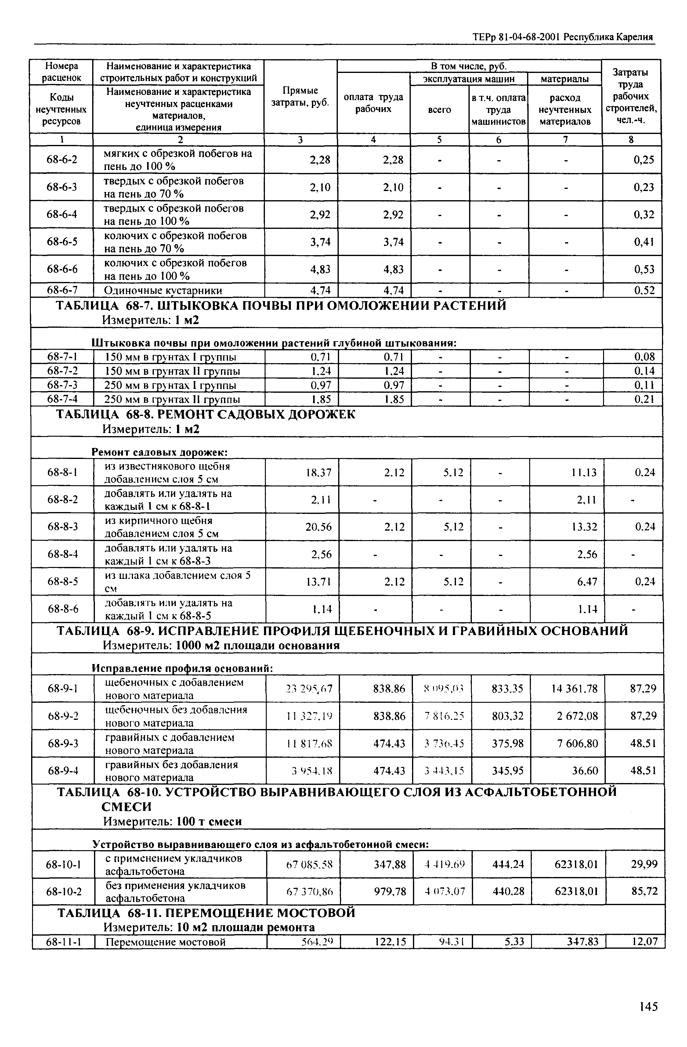 ТЕРр Республика Карелия 2001-68