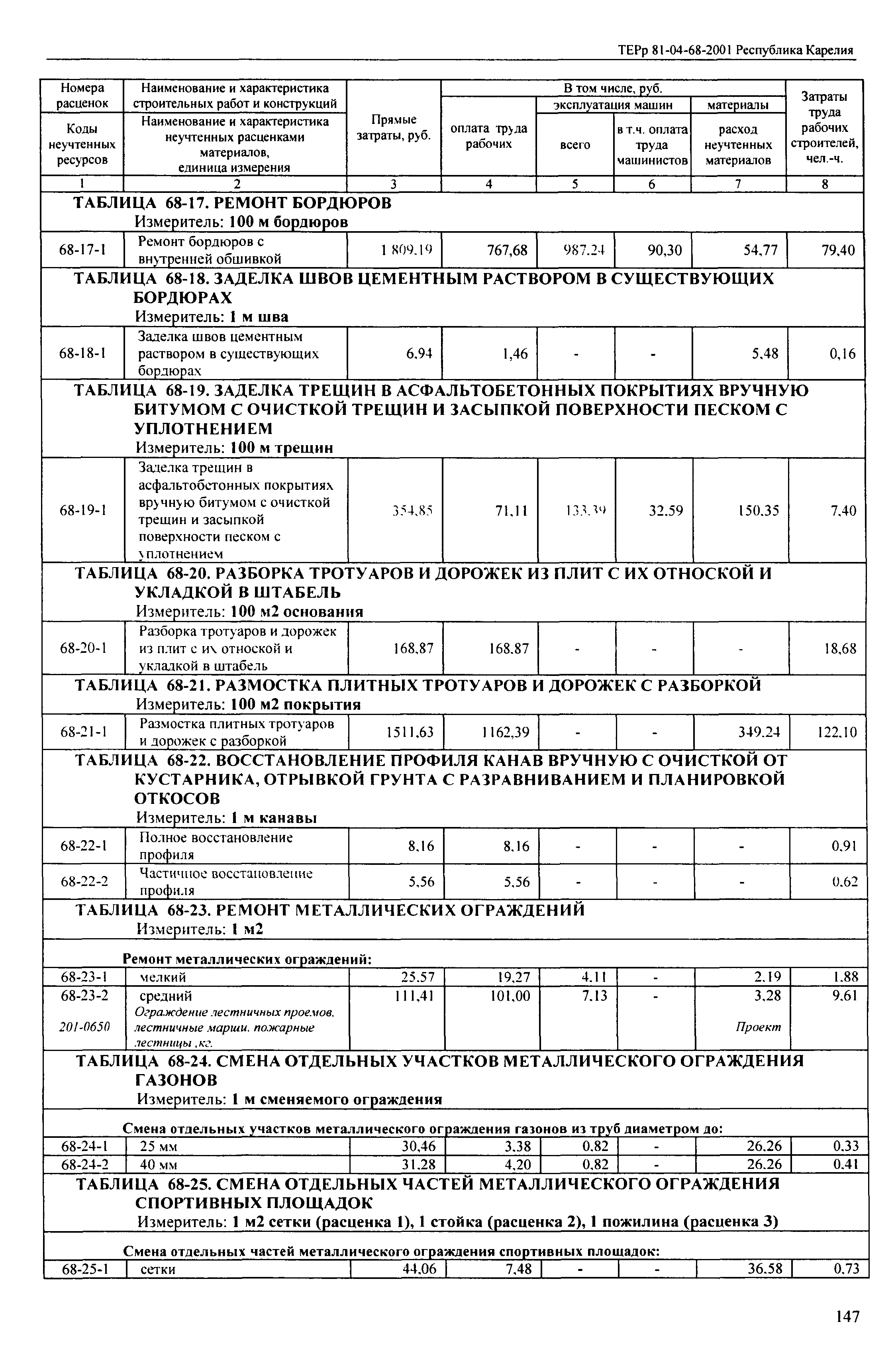 ТЕРр Республика Карелия 2001-68