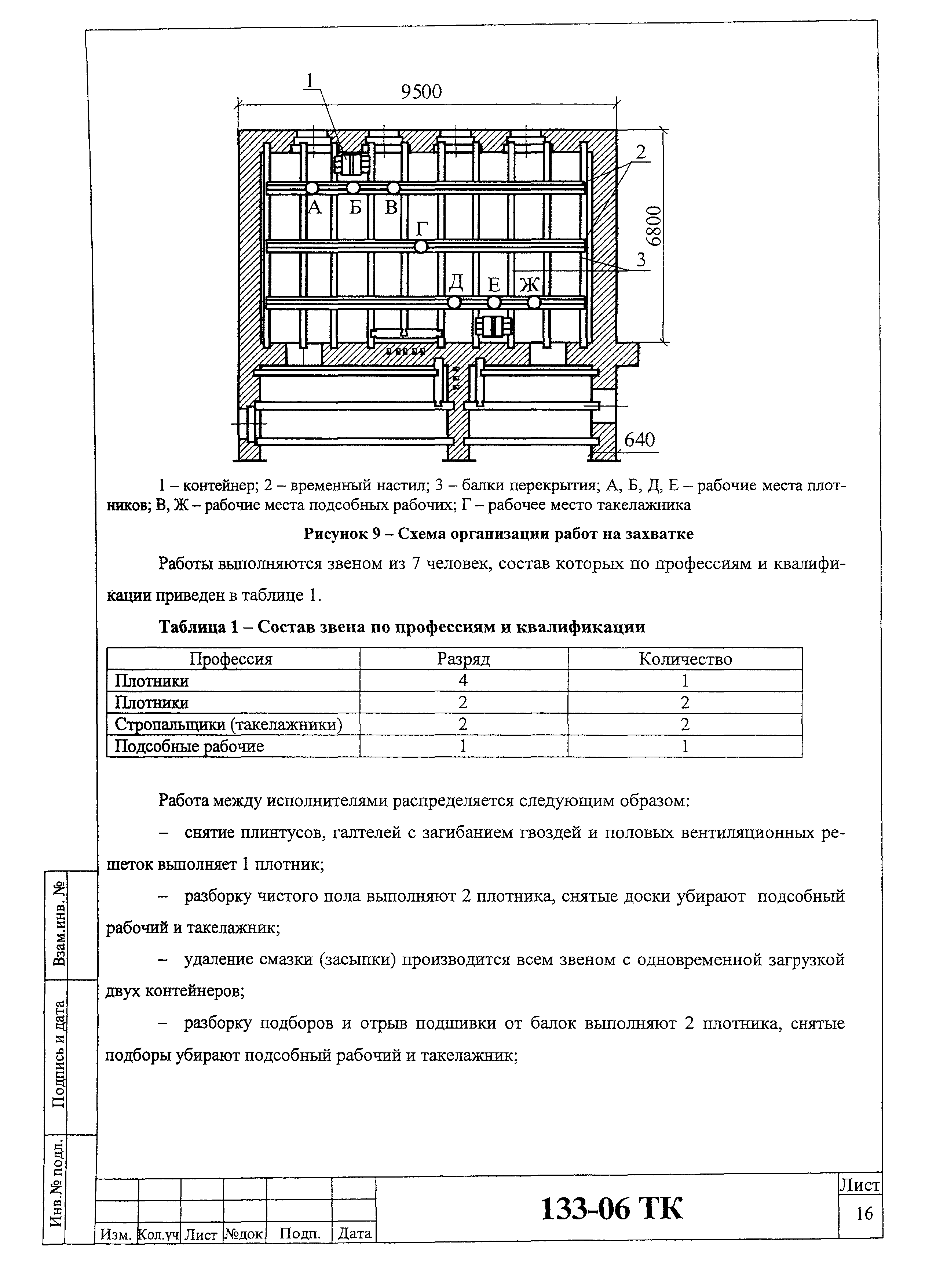 Технологическая карта 133-06 ТК