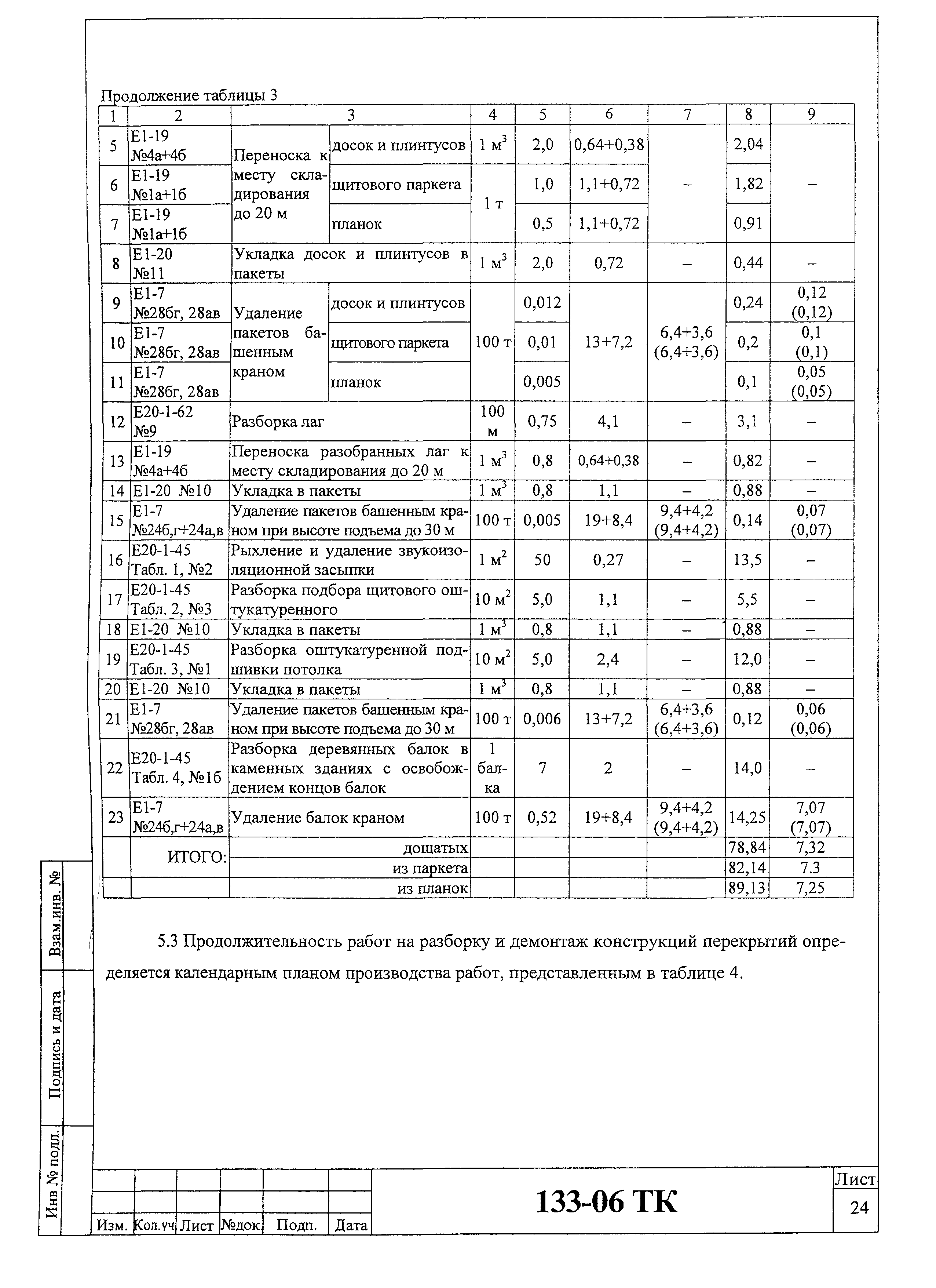 Технологическая карта 133-06 ТК