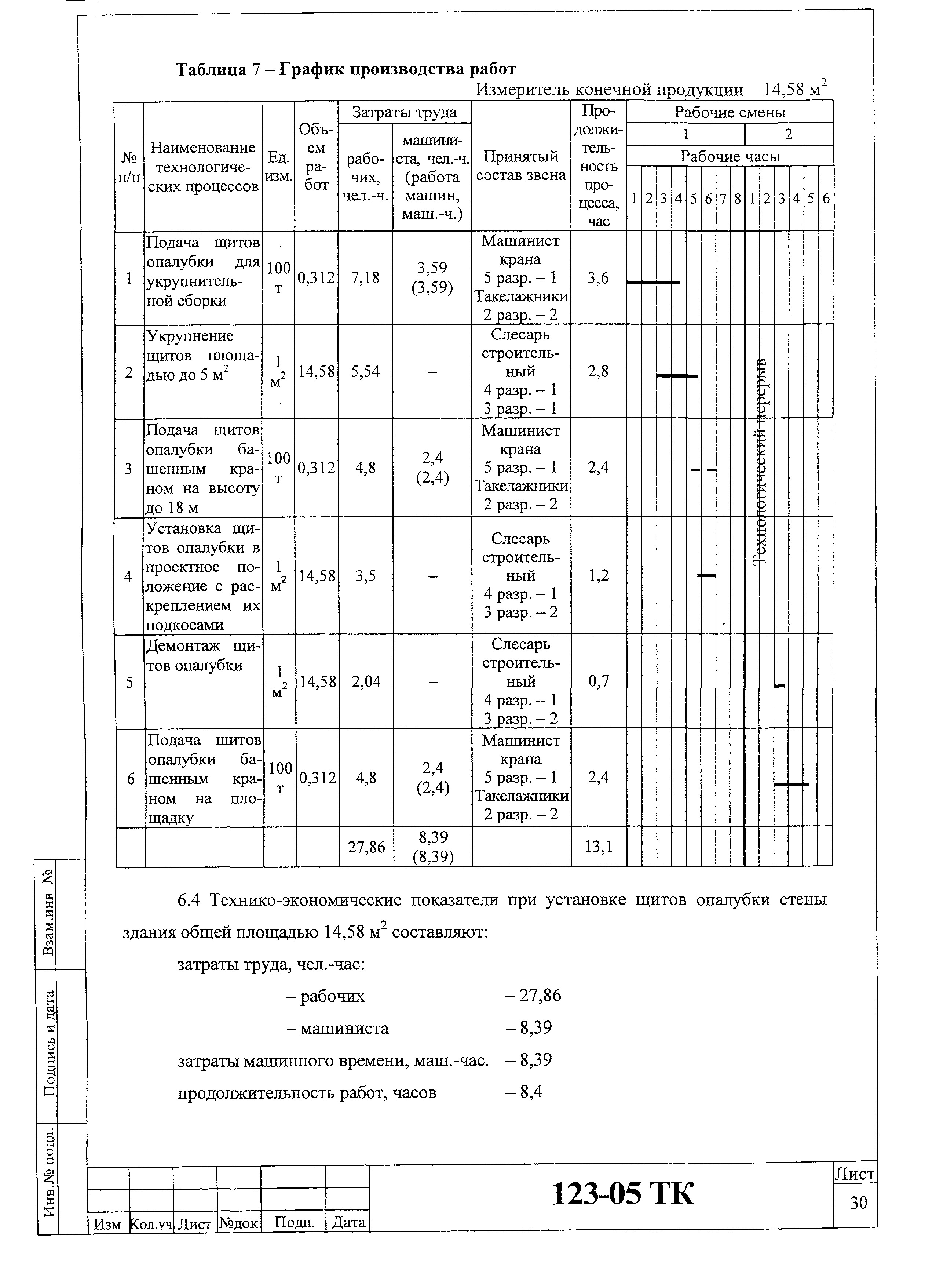 Технологическая карта 123-05 ТК