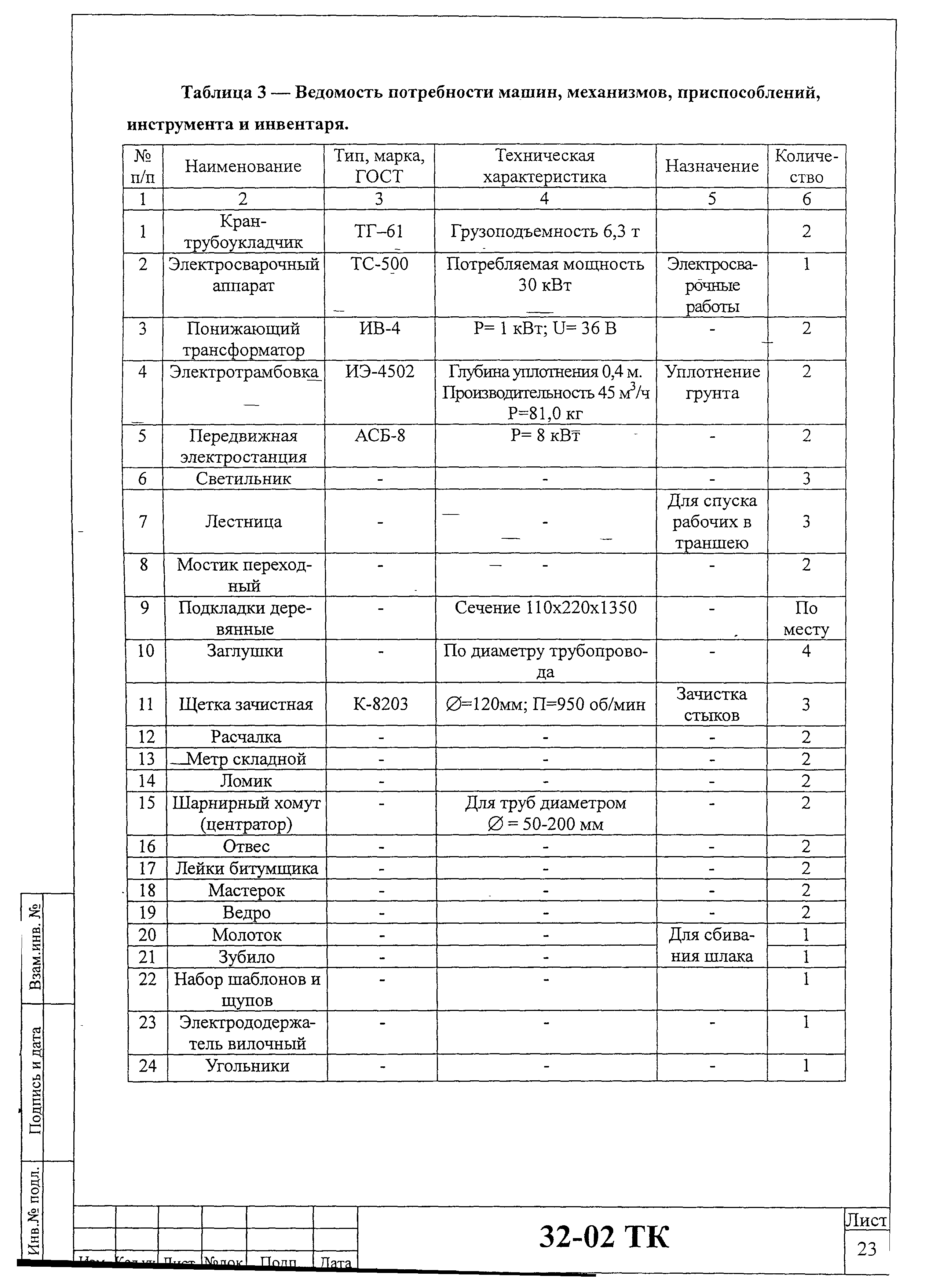 Технологическая карта 32-02 ТК