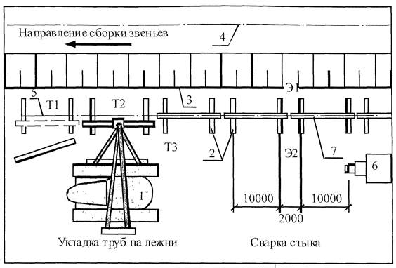 Технологическая карта на испытания трубопроводов - 87 фото