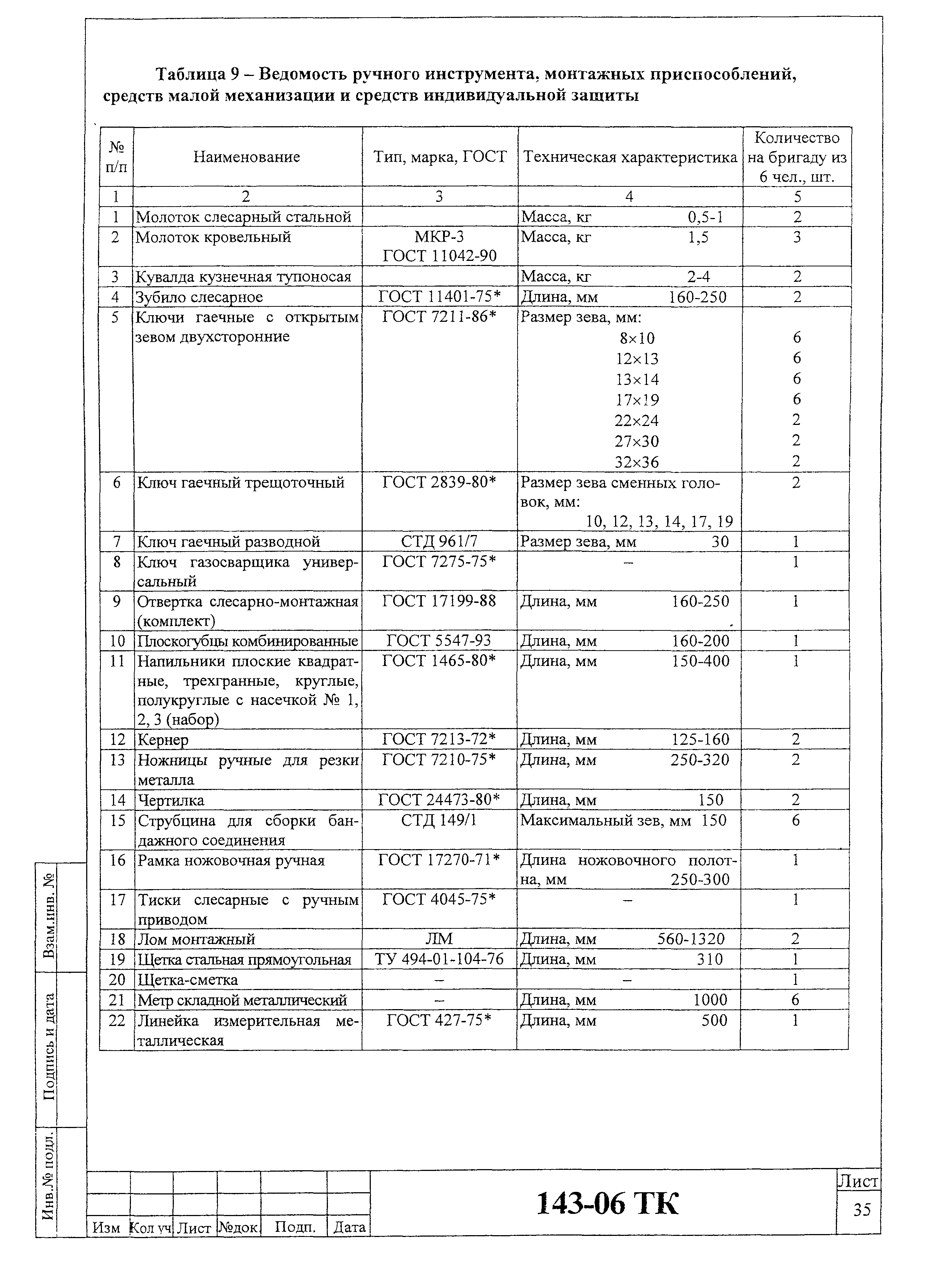 Технологическая карта 143-06 ТК