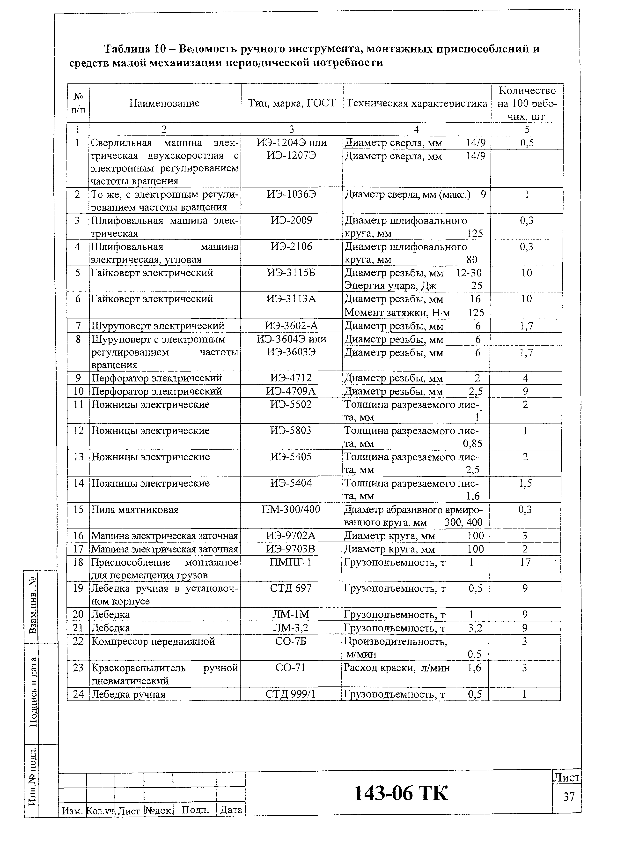 Технологическая карта 143-06 ТК