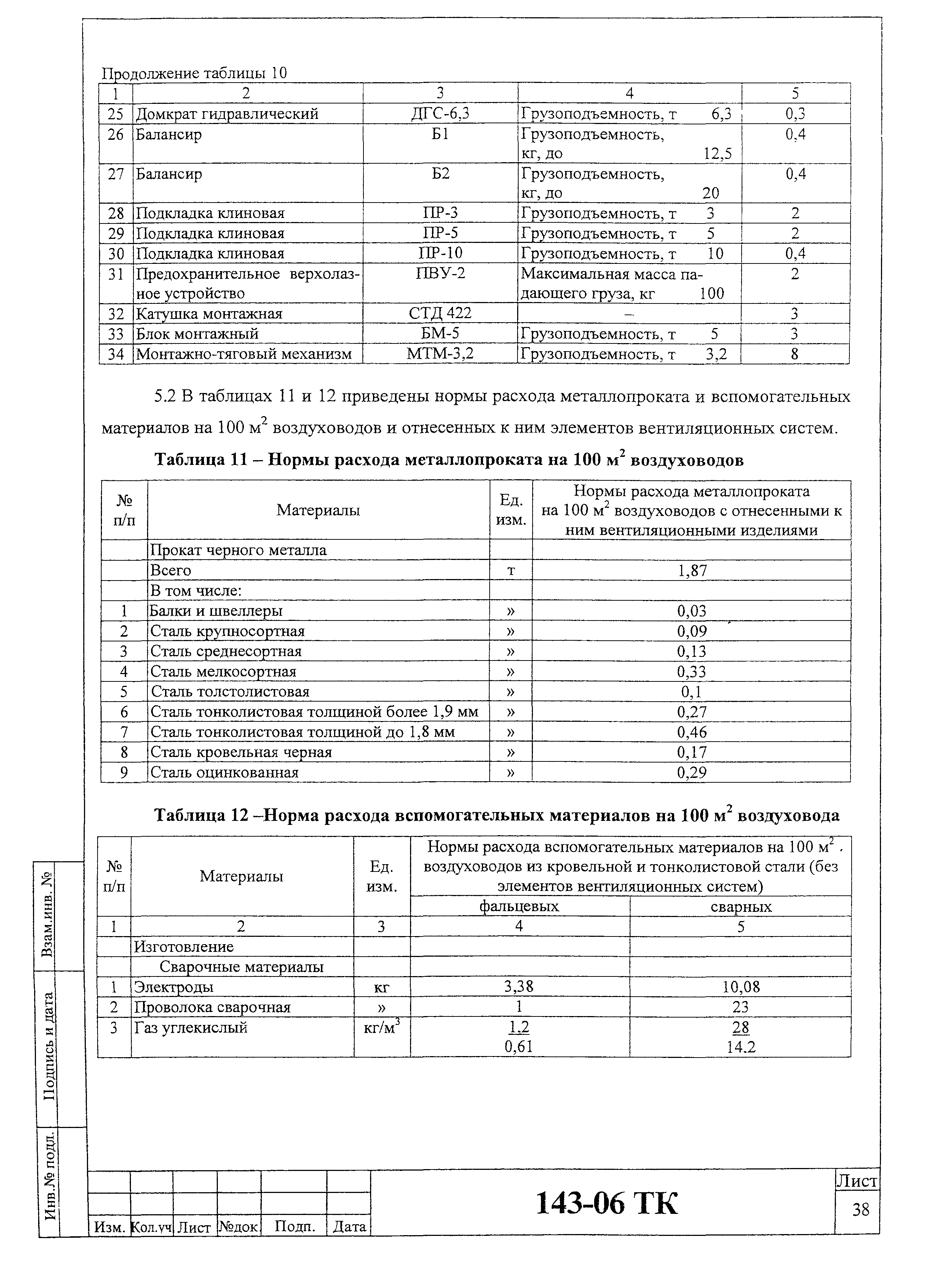 Технологическая карта 143-06 ТК