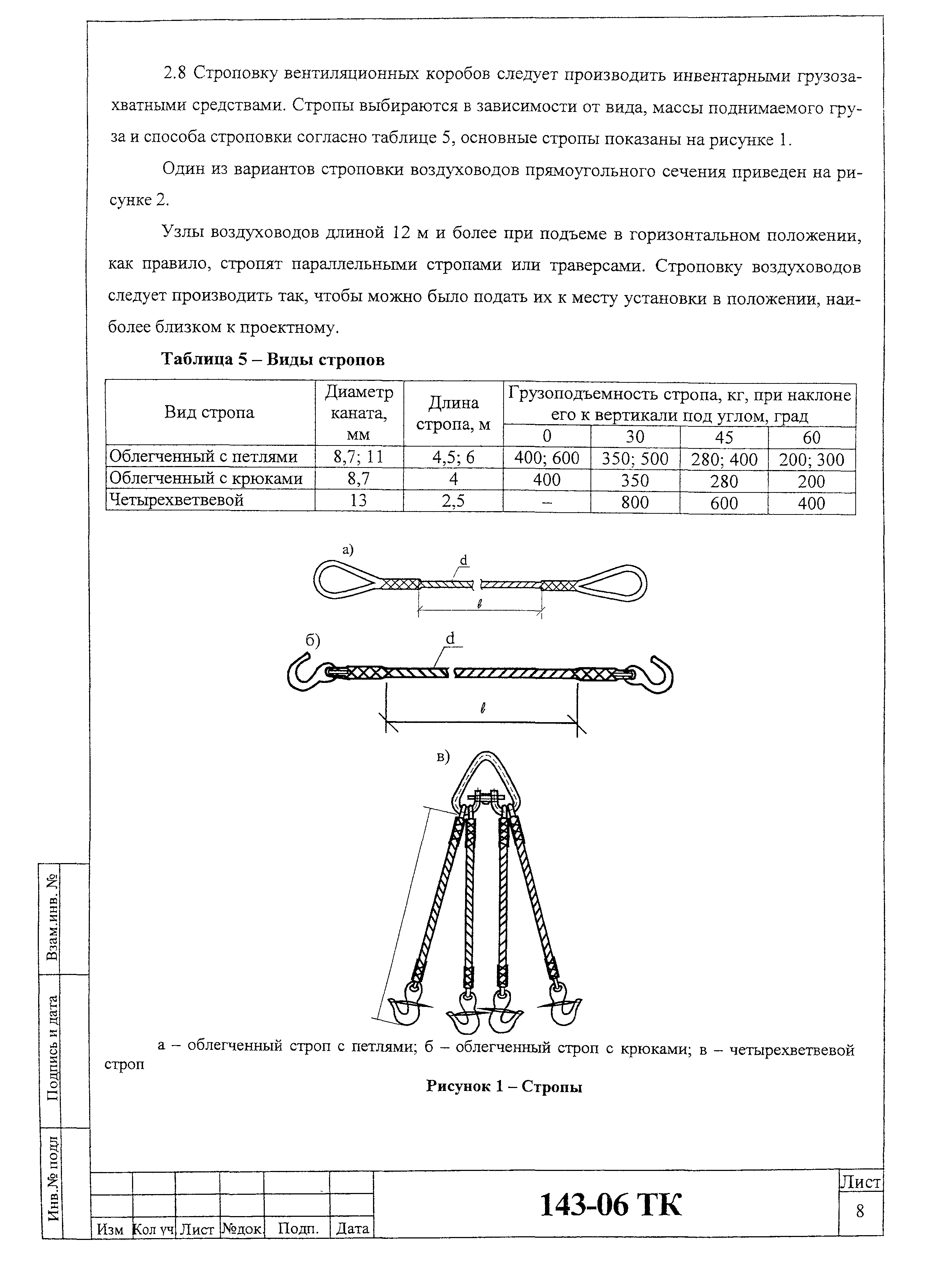 Технологическая карта 143-06 ТК