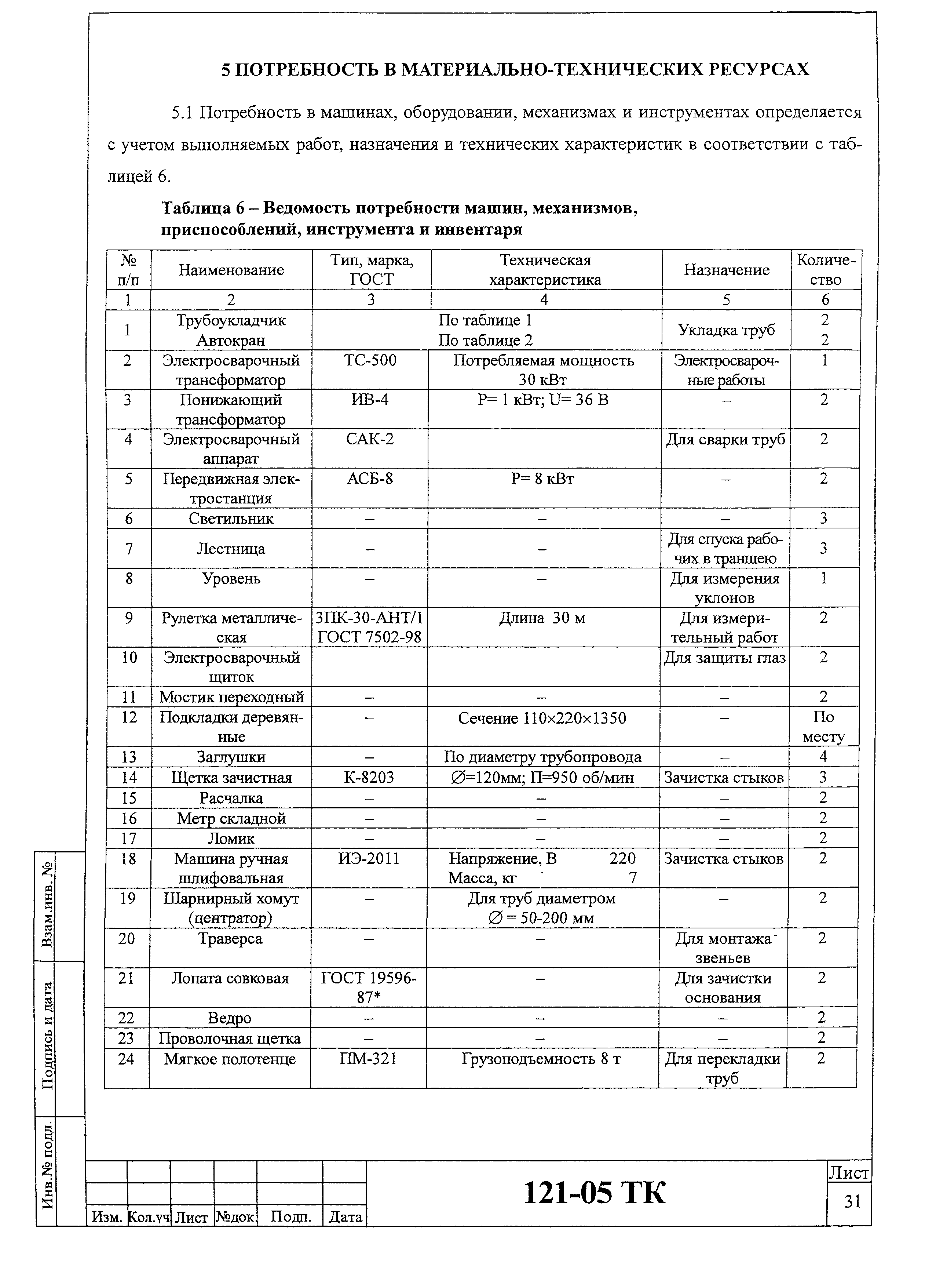 Технологическая карта 121-05 ТК