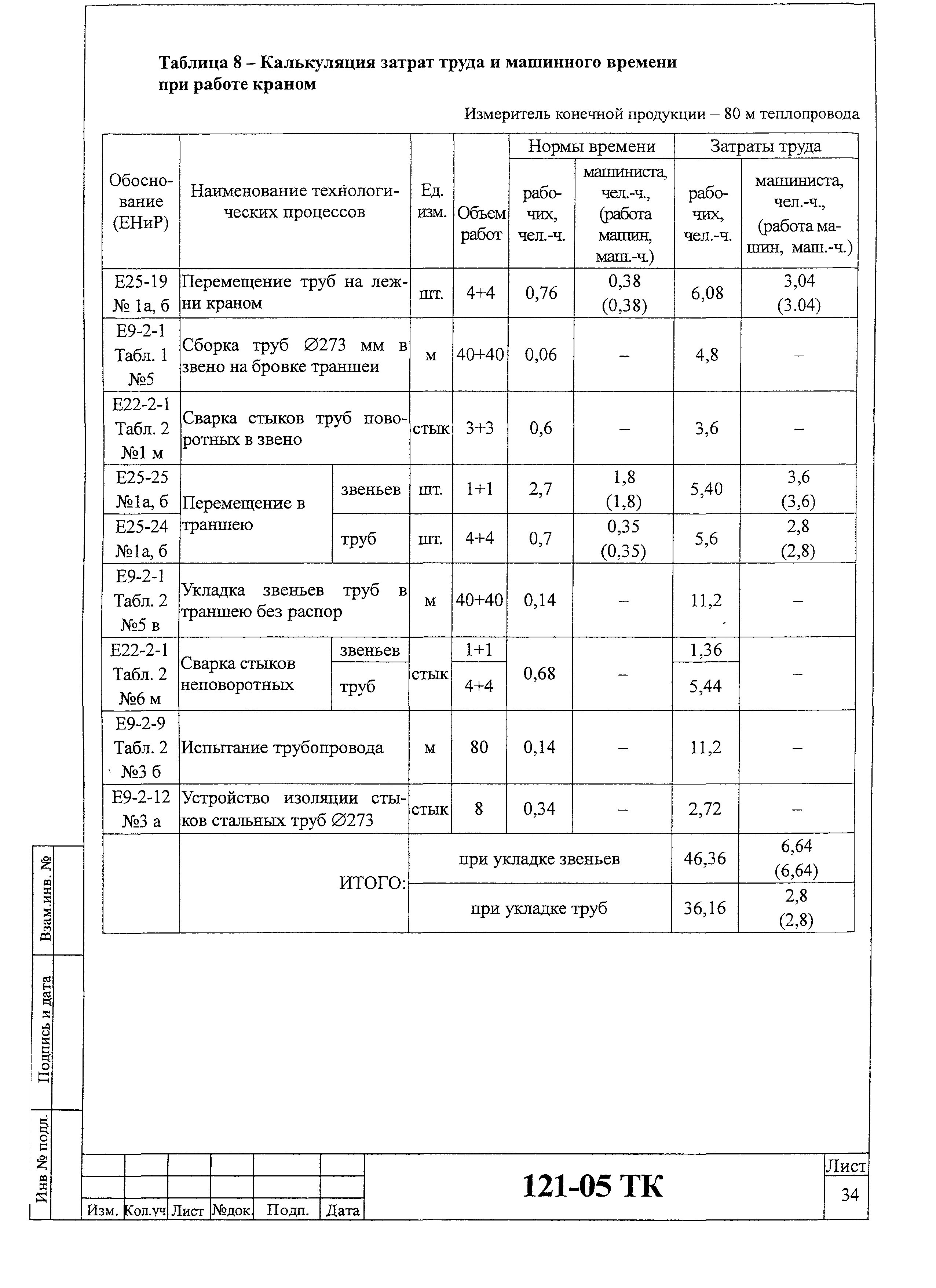 Технологическая карта 121-05 ТК