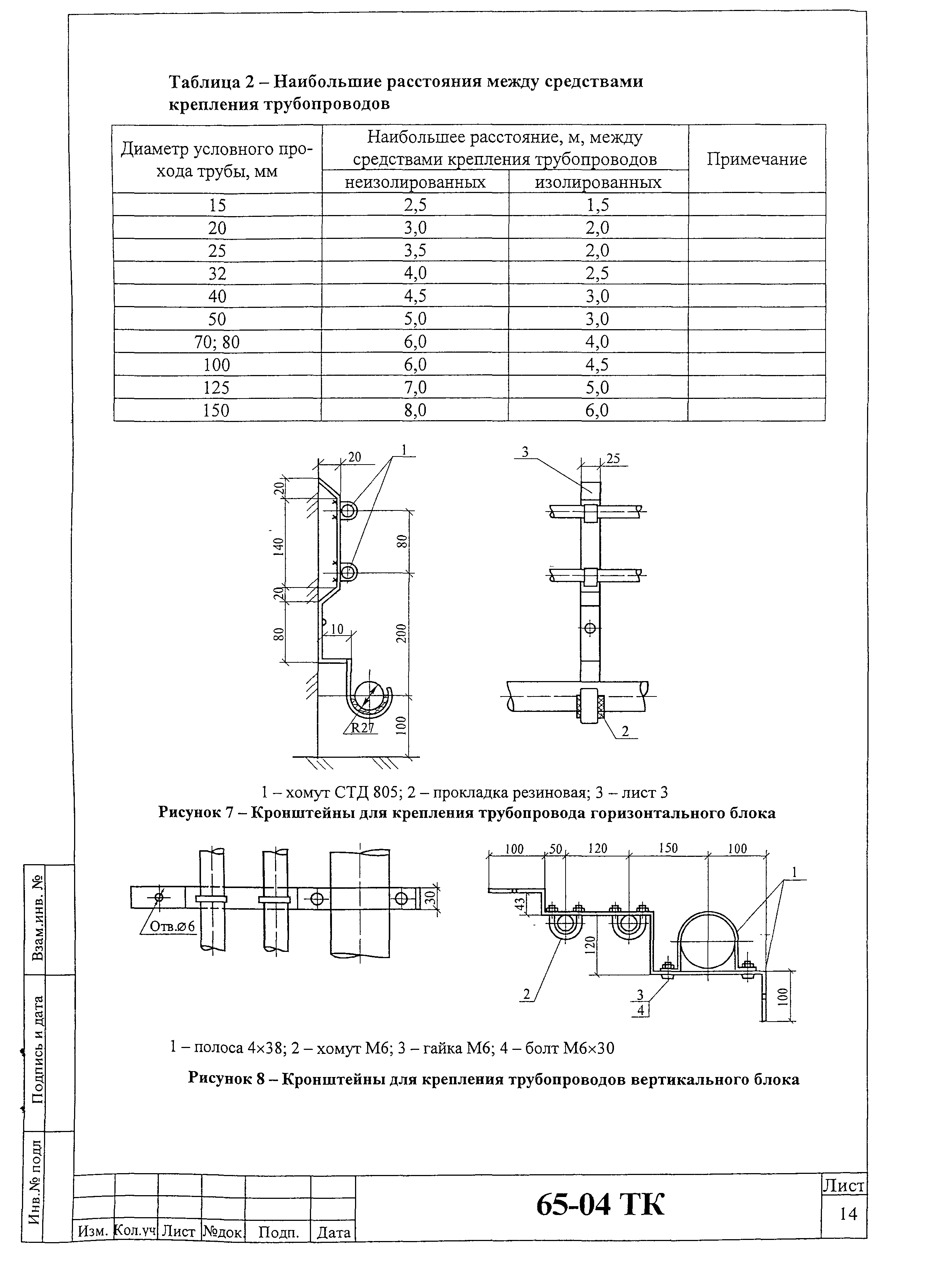 Технологическая карта 65-04 ТК