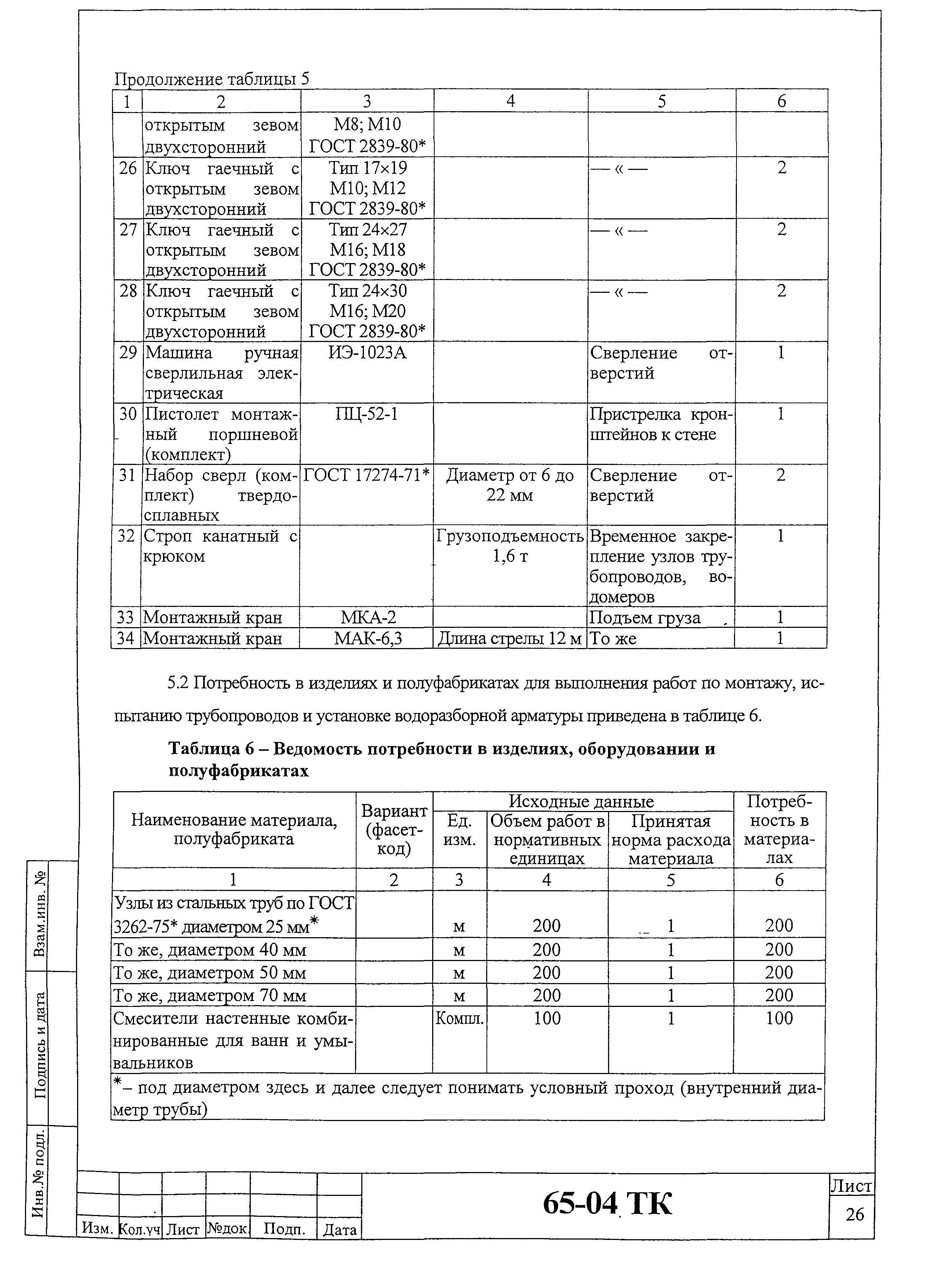 Технологическая карта 65-04 ТК