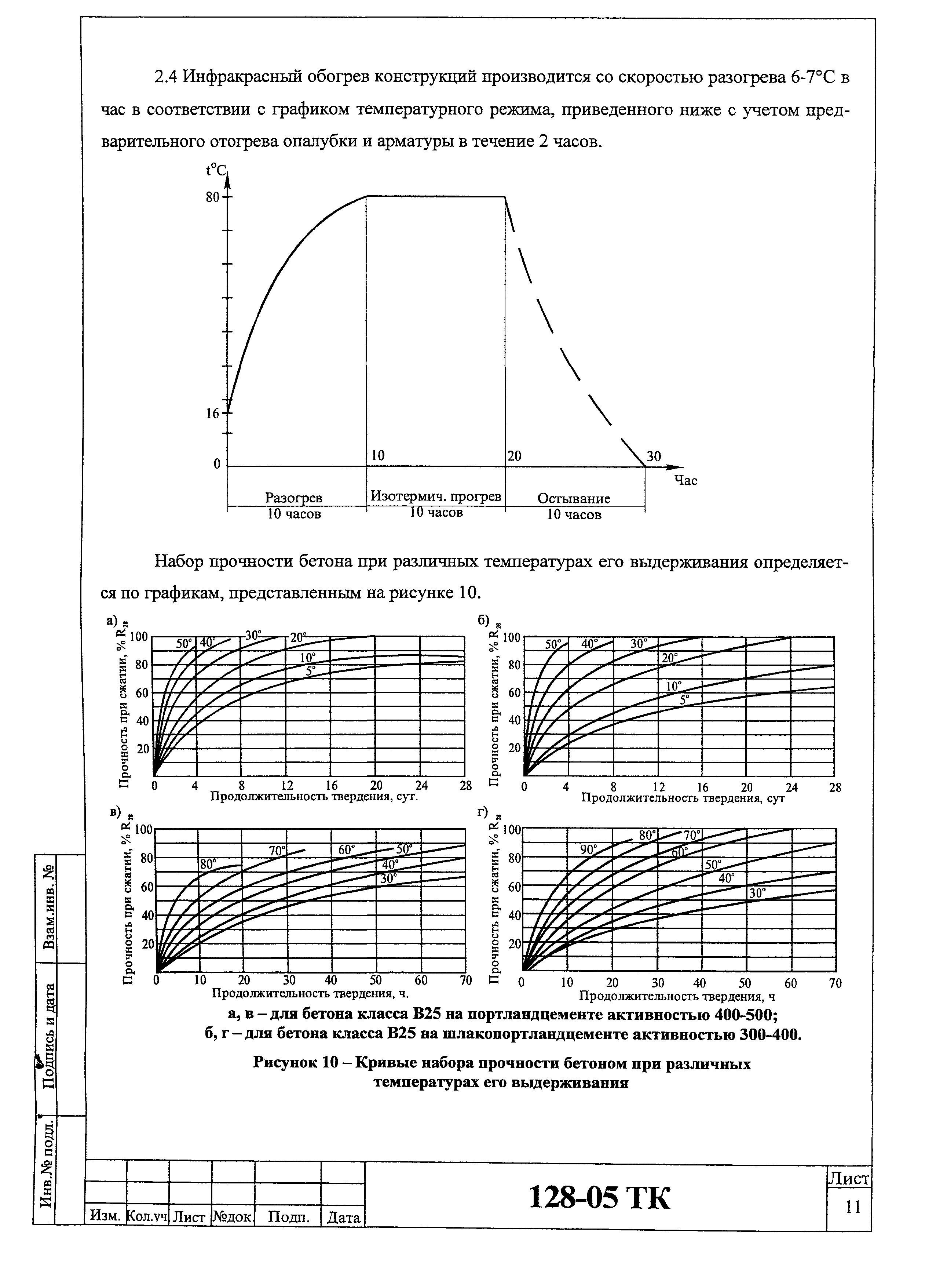 Технологическая карта 128-05 ТК