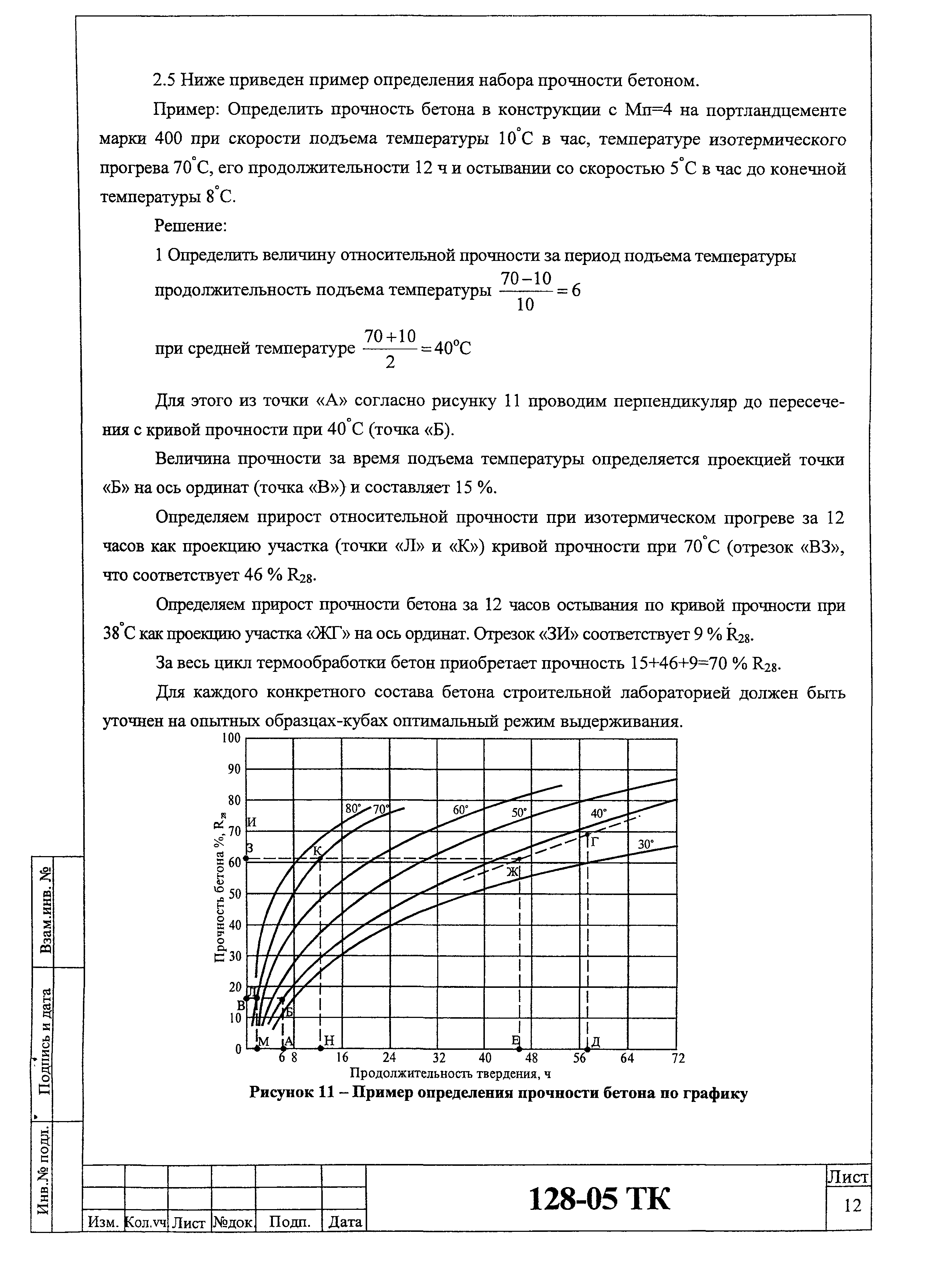 Технологическая карта 128-05 ТК