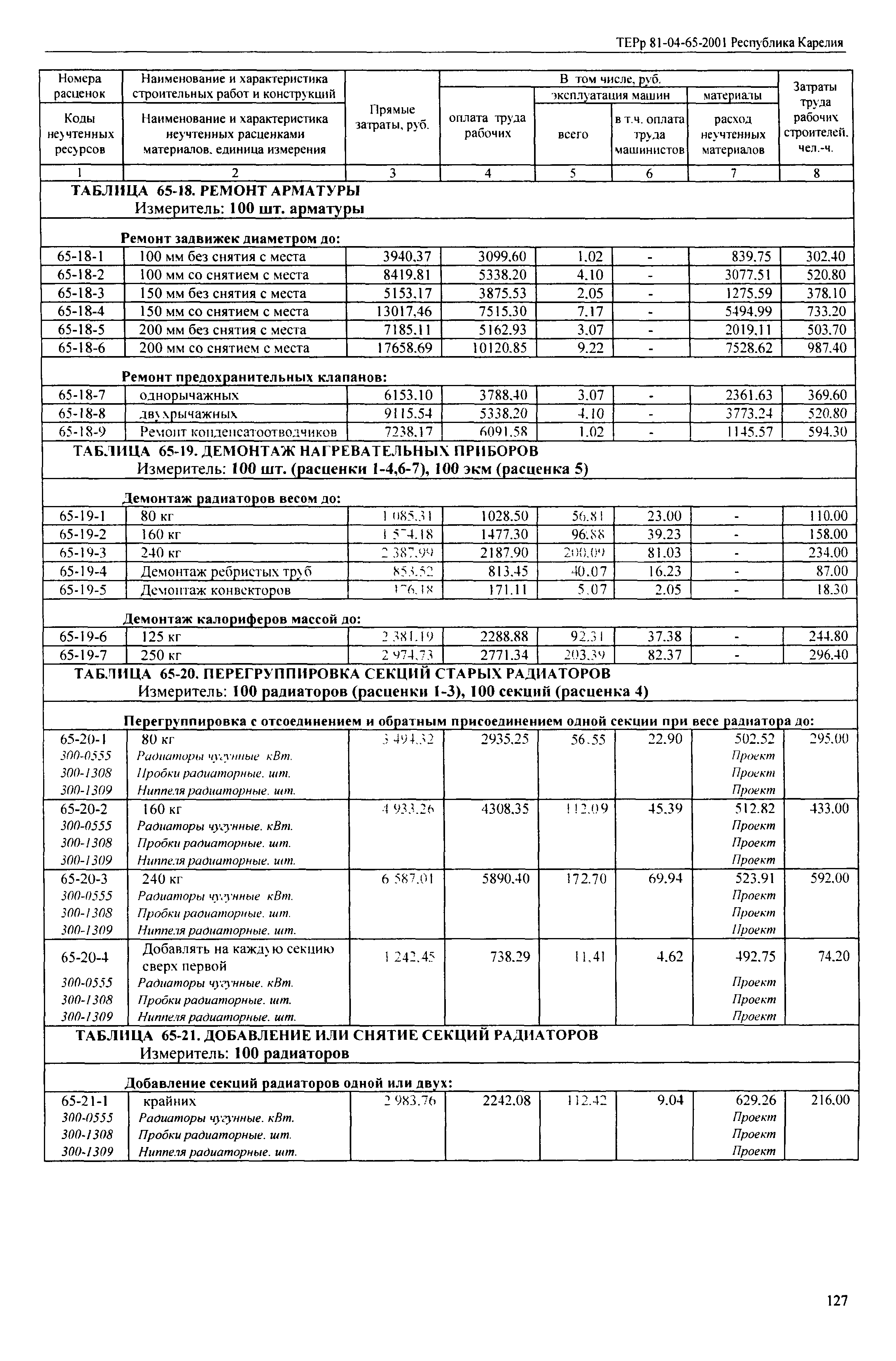 ТЕРр Республика Карелия 2001-65