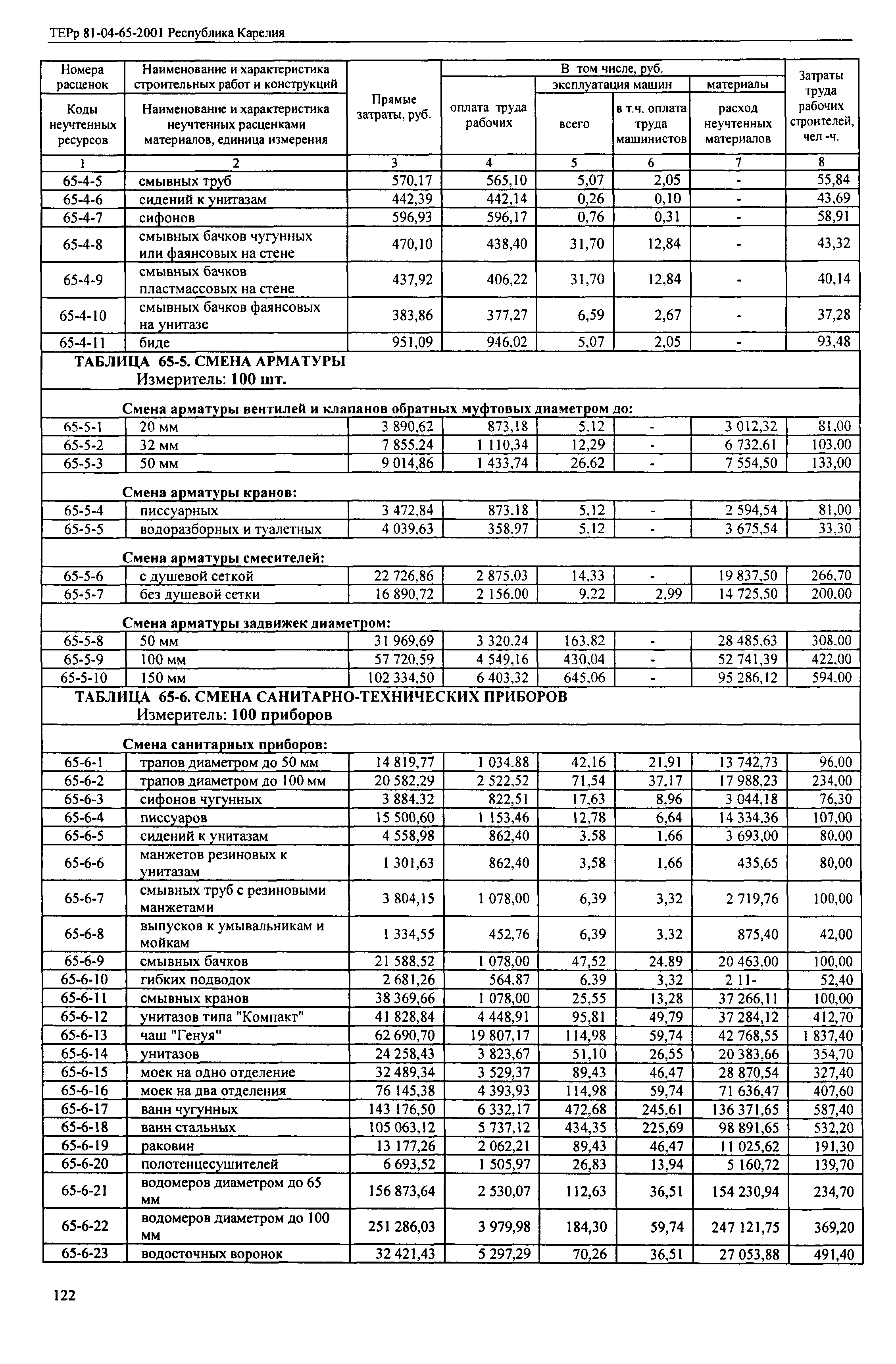 ТЕРр Республика Карелия 2001-65