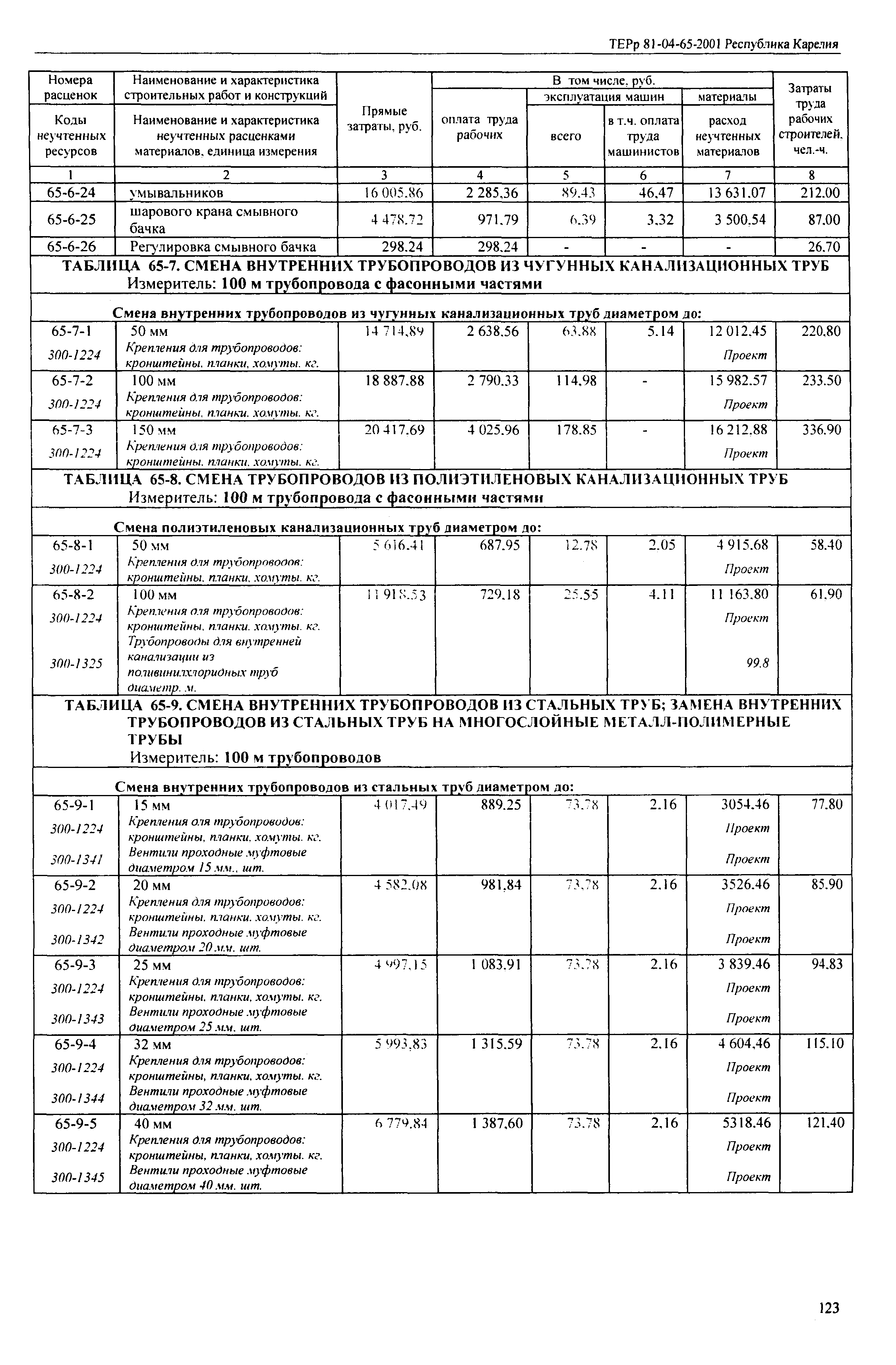 ТЕРр Республика Карелия 2001-65