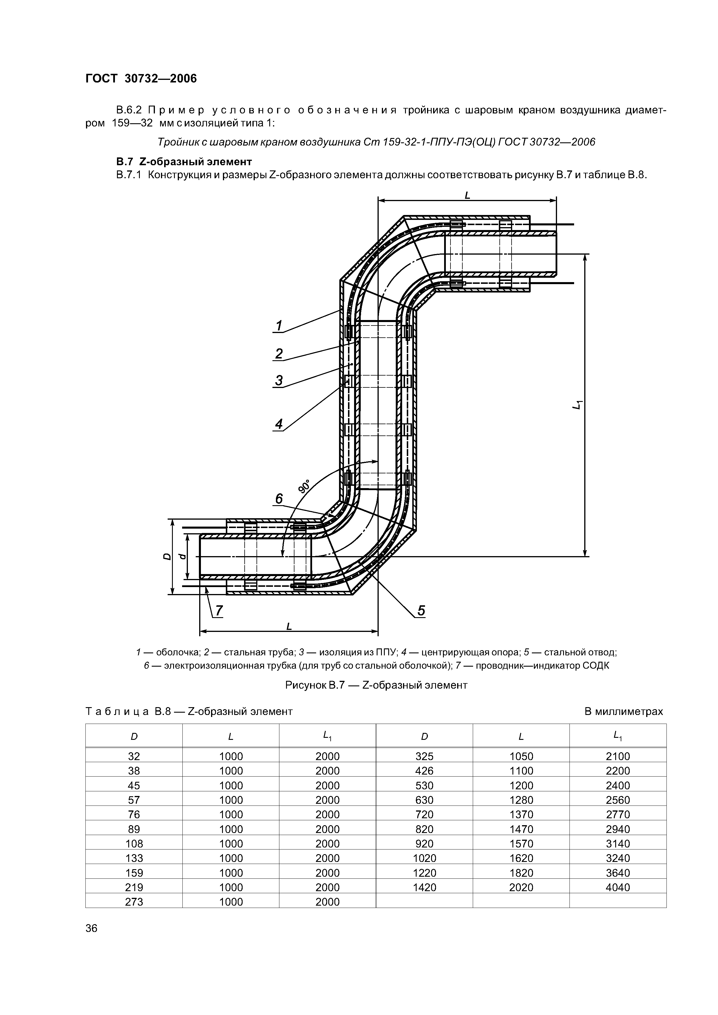 ГОСТ 30732-2006