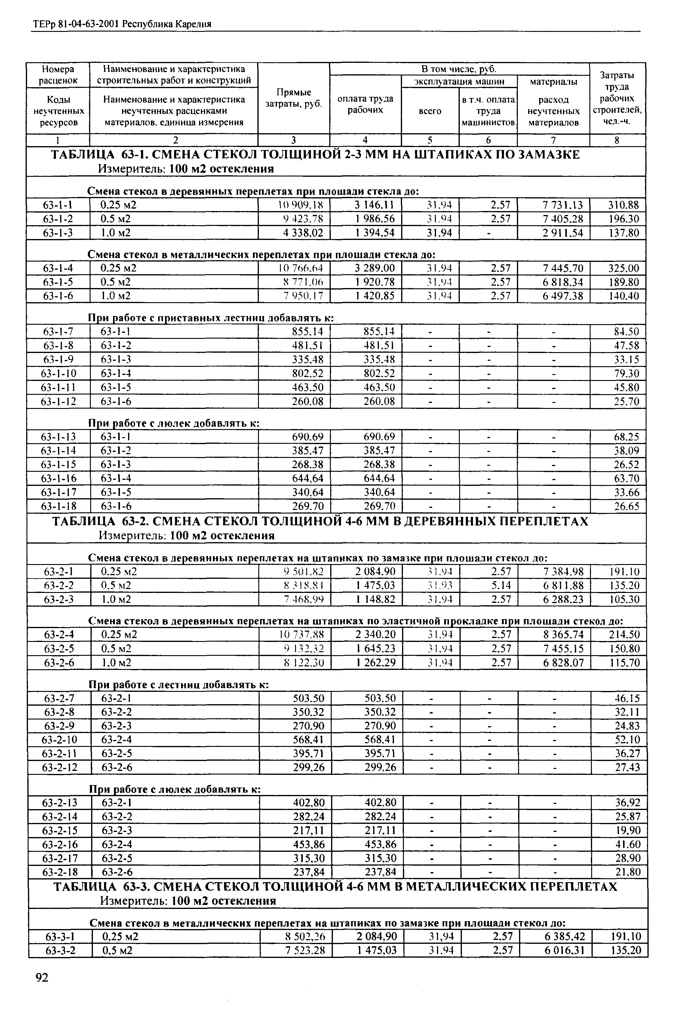 ТЕРр Республика Карелия 2001-63