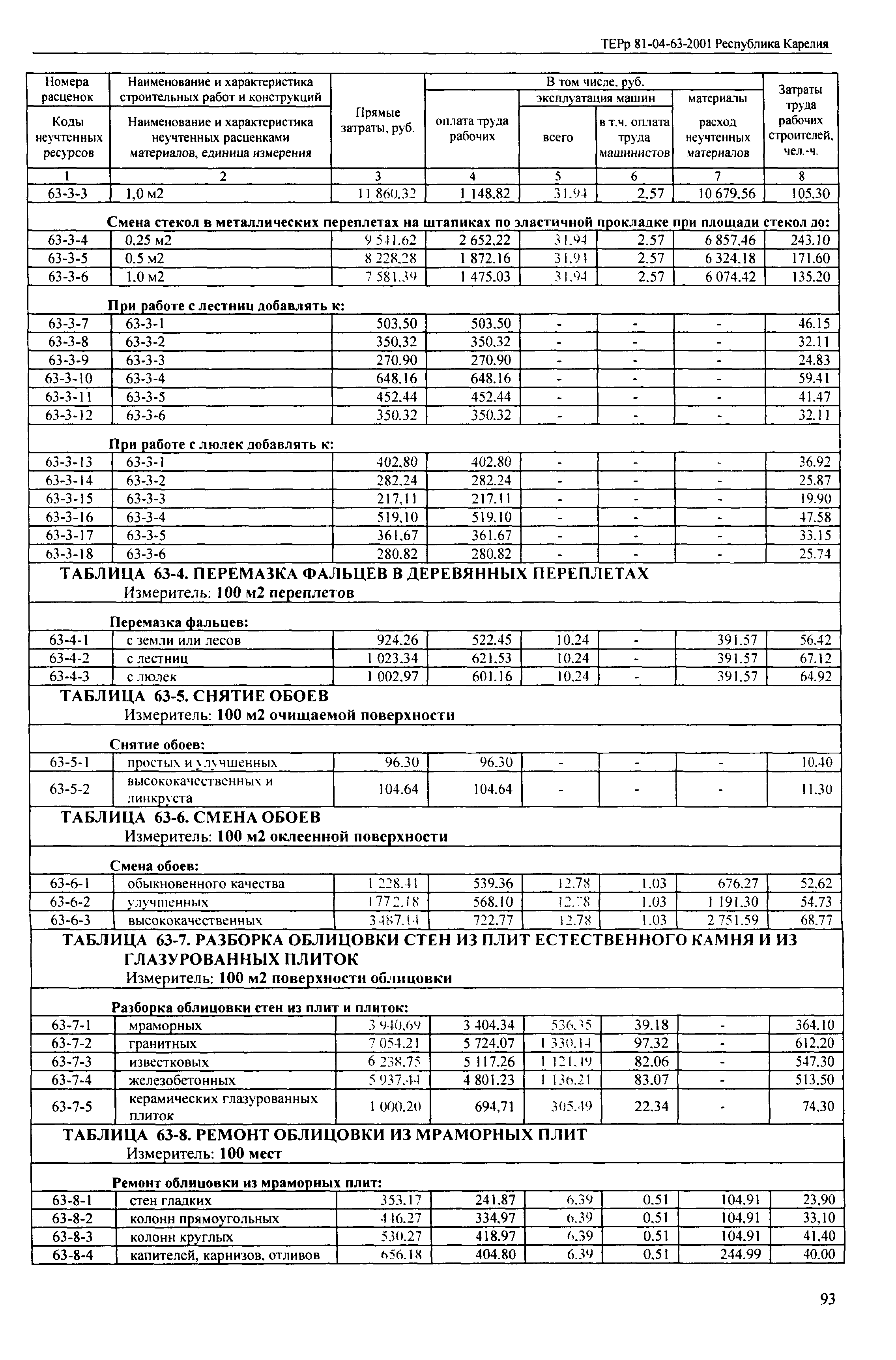 ТЕРр Республика Карелия 2001-63