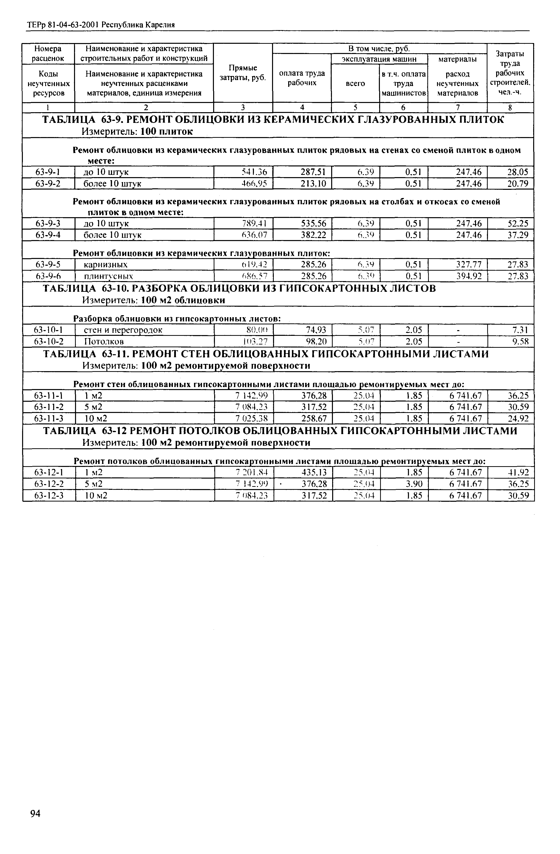 ТЕРр Республика Карелия 2001-63